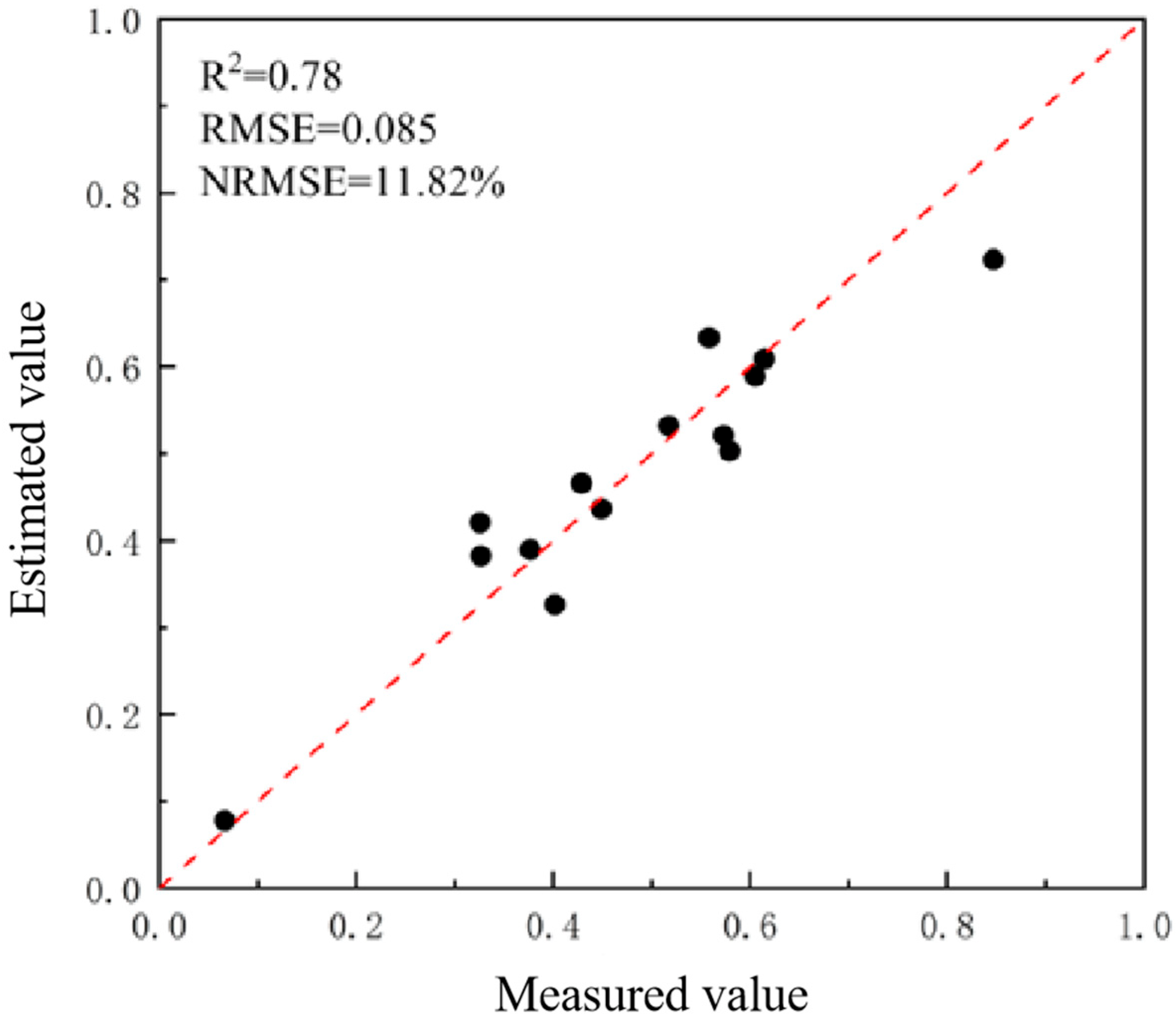 Agronomy 13 02883 g016