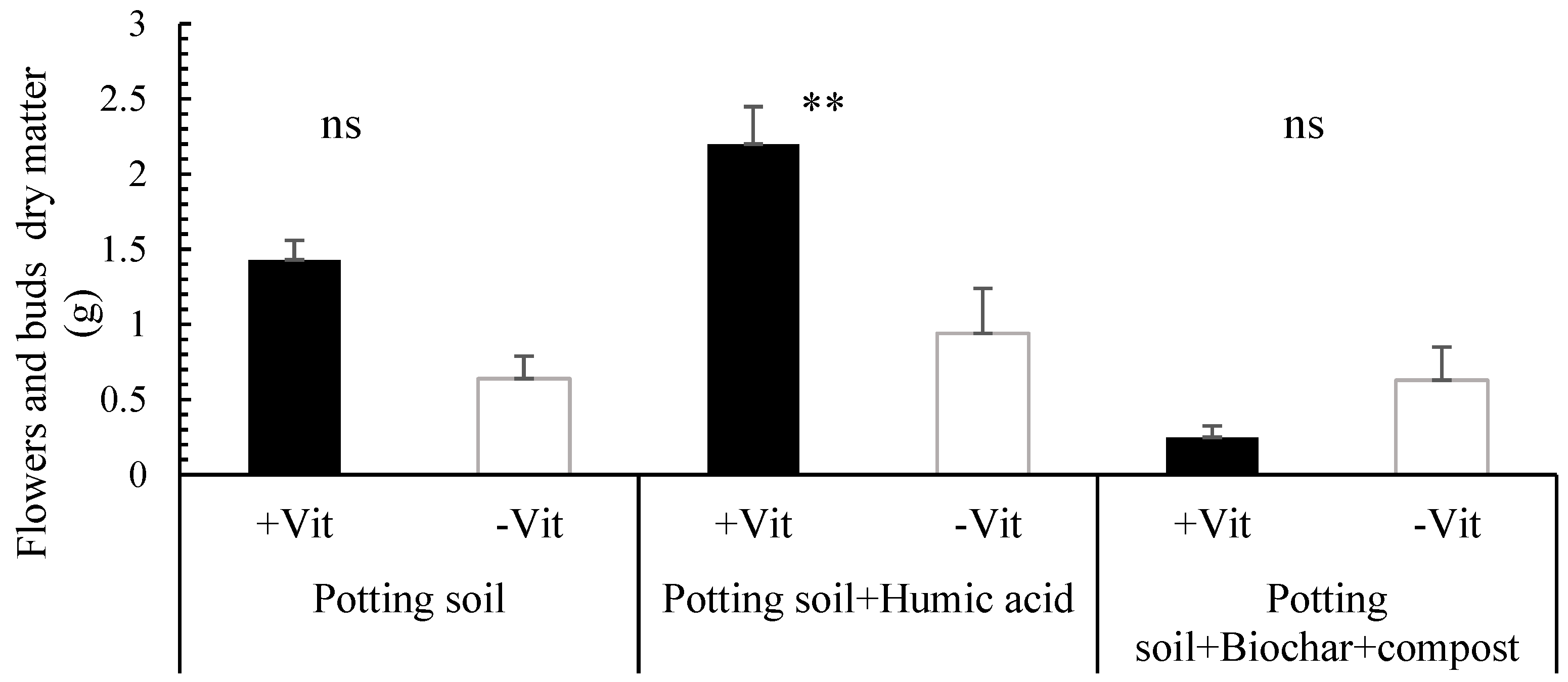 Agronomy 13 02885 g005