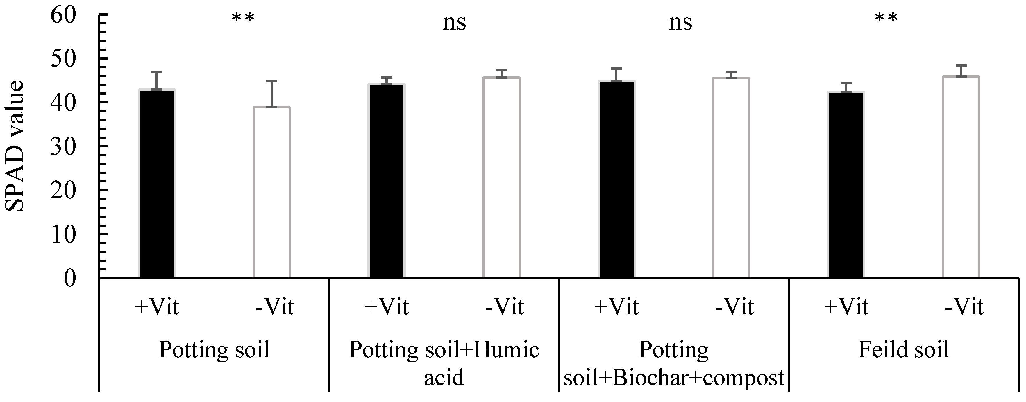 Agronomy 13 02885 g007