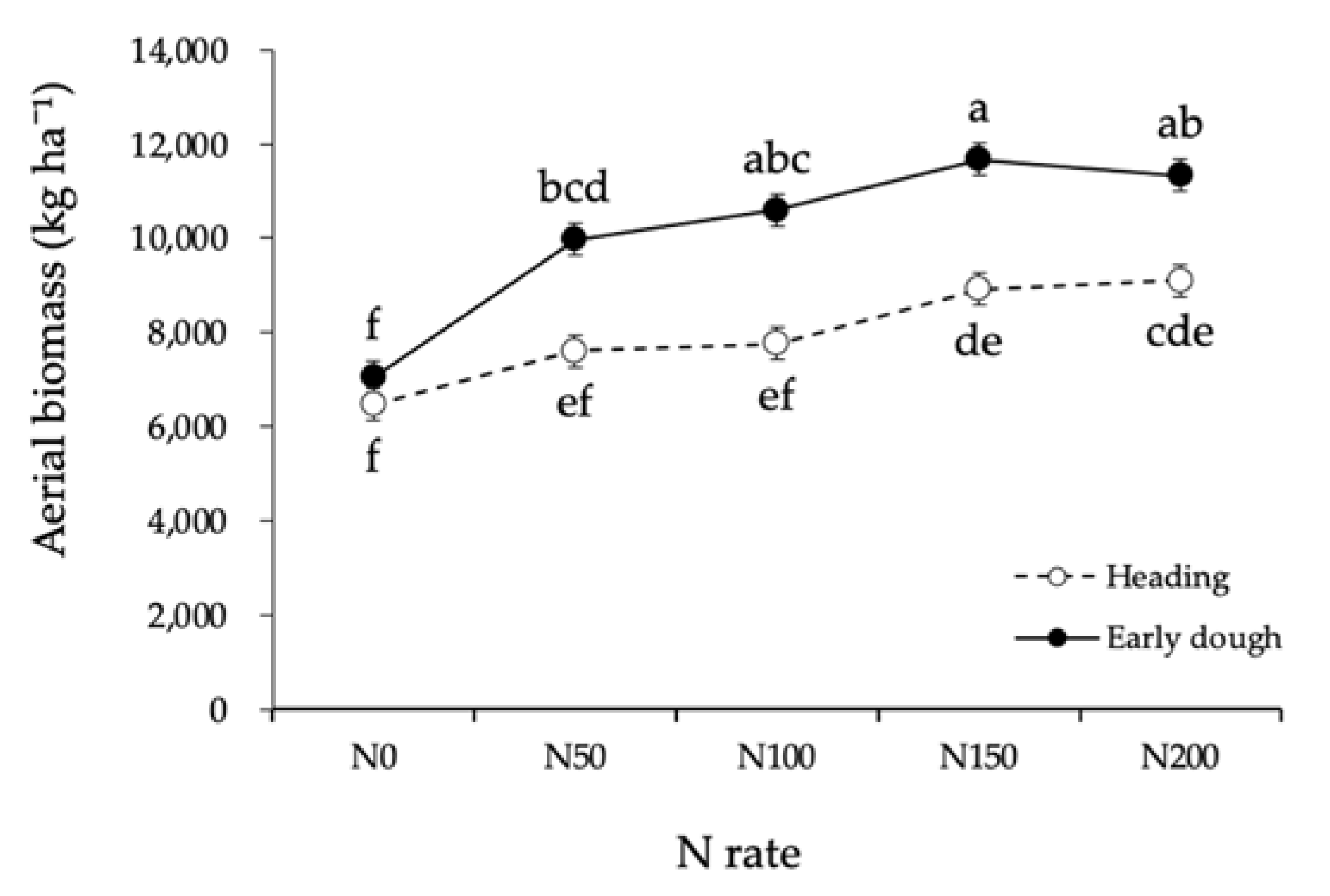 Agronomy 13 02886 g003