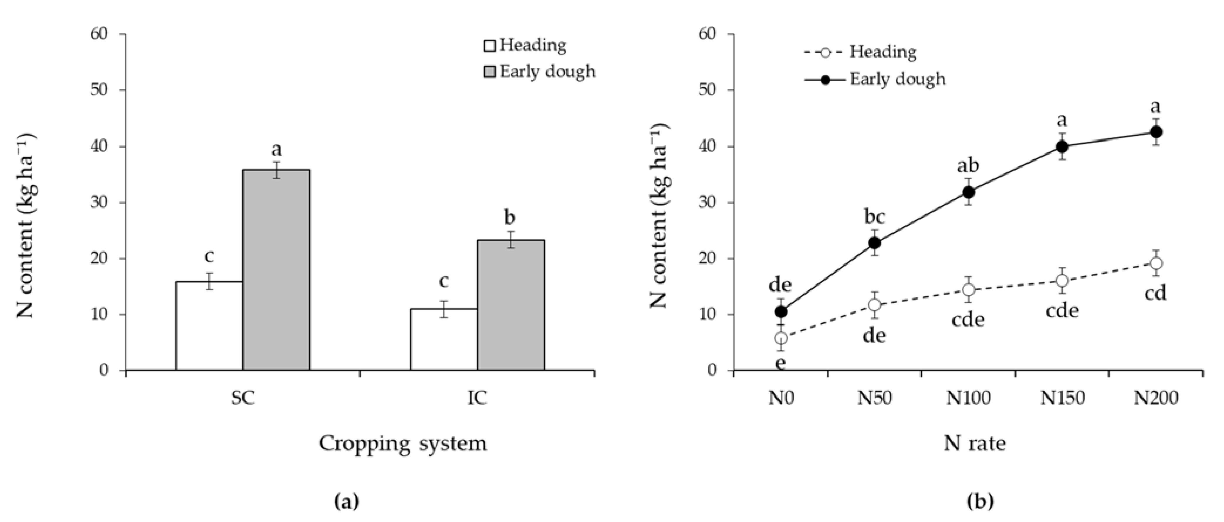 Agronomy 13 02886 g004