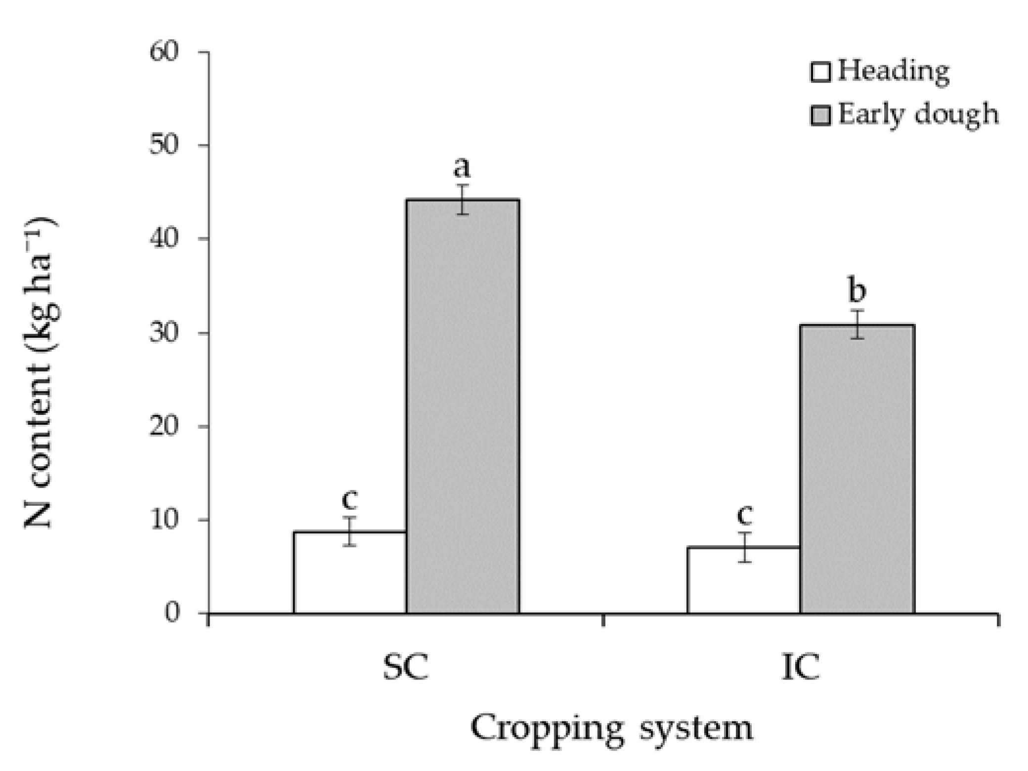 Agronomy 13 02886 g005