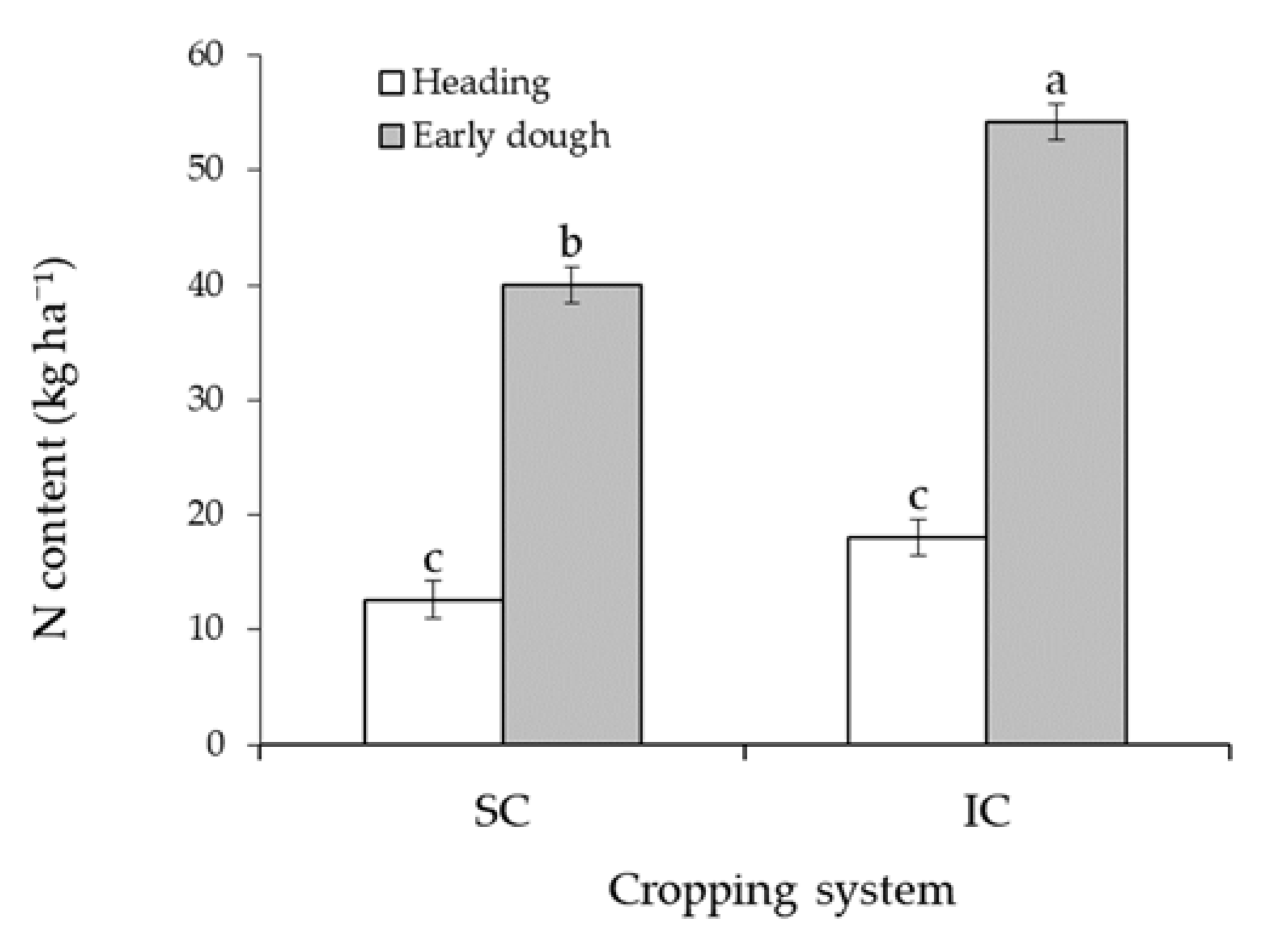 Agronomy 13 02886 g006