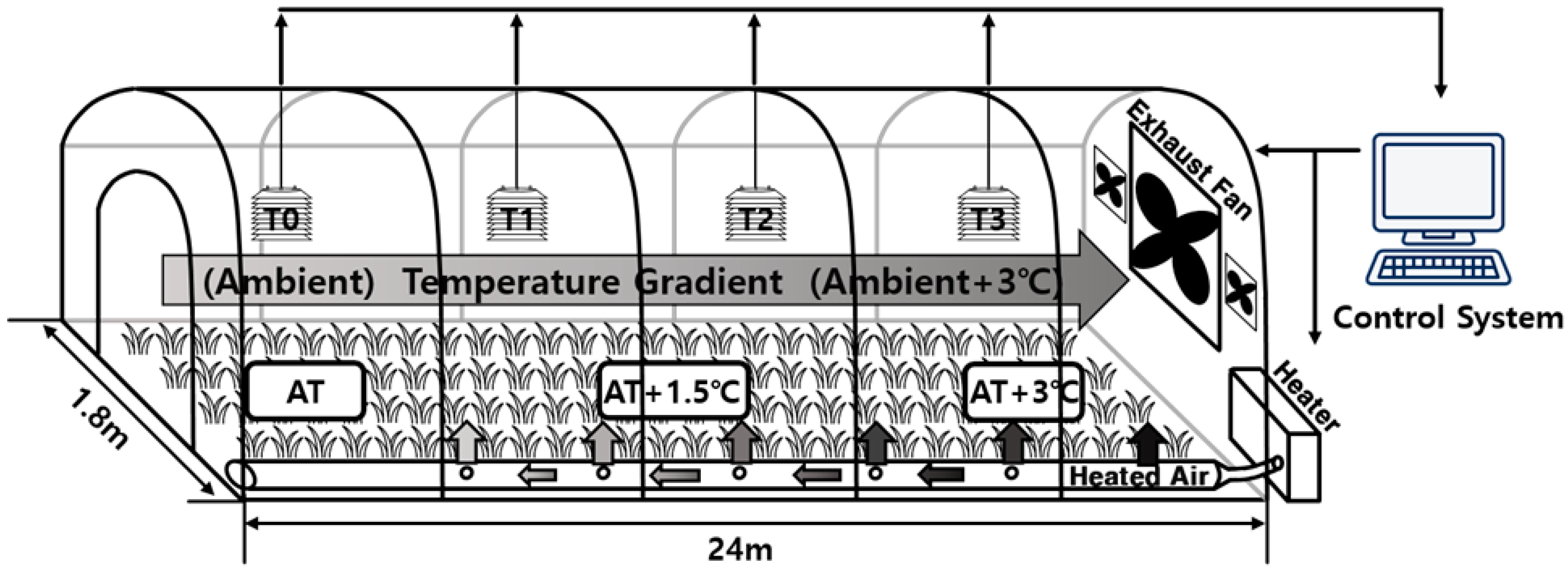 Agronomy 13 02887 g001