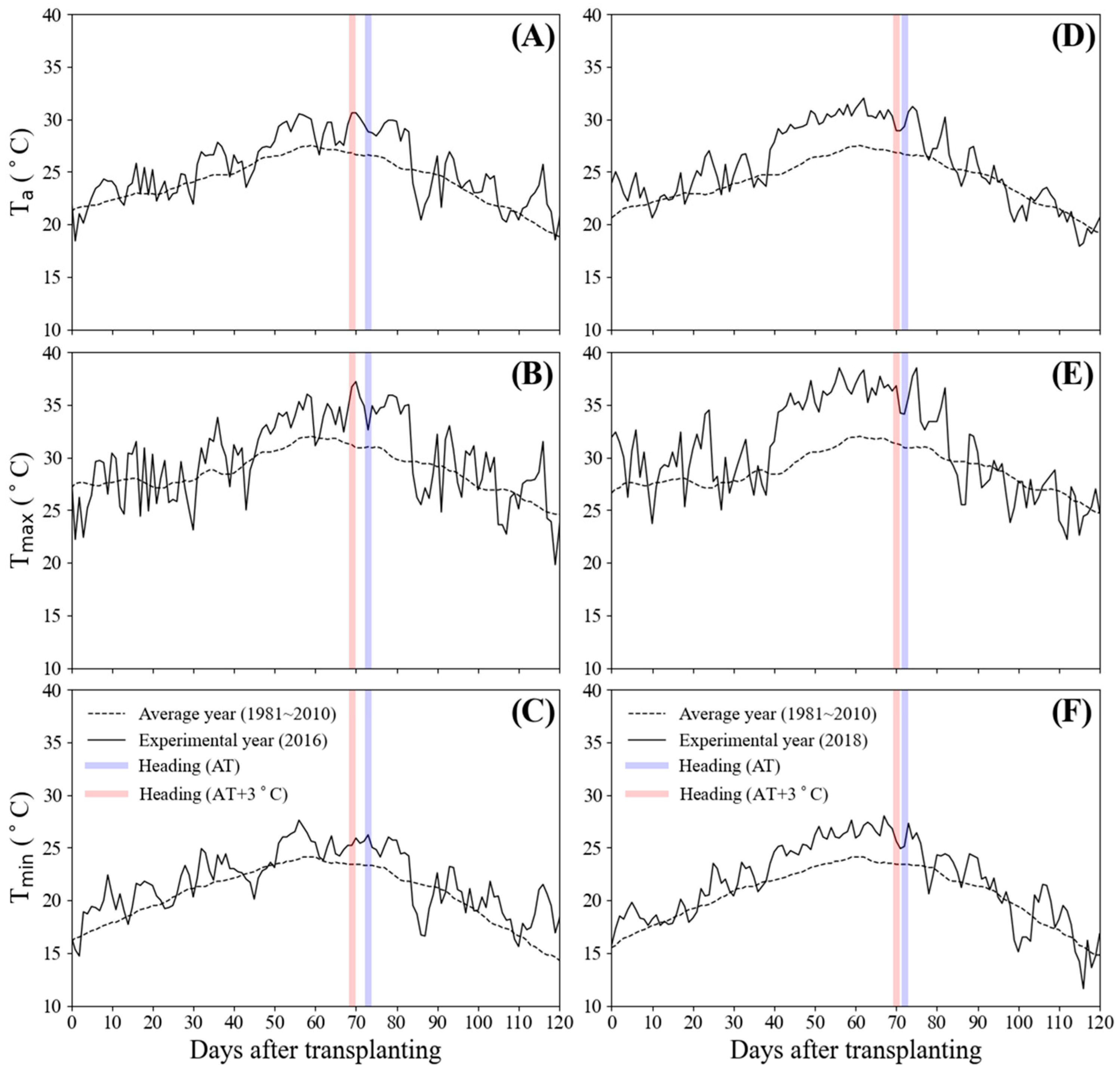 Agronomy 13 02887 g002