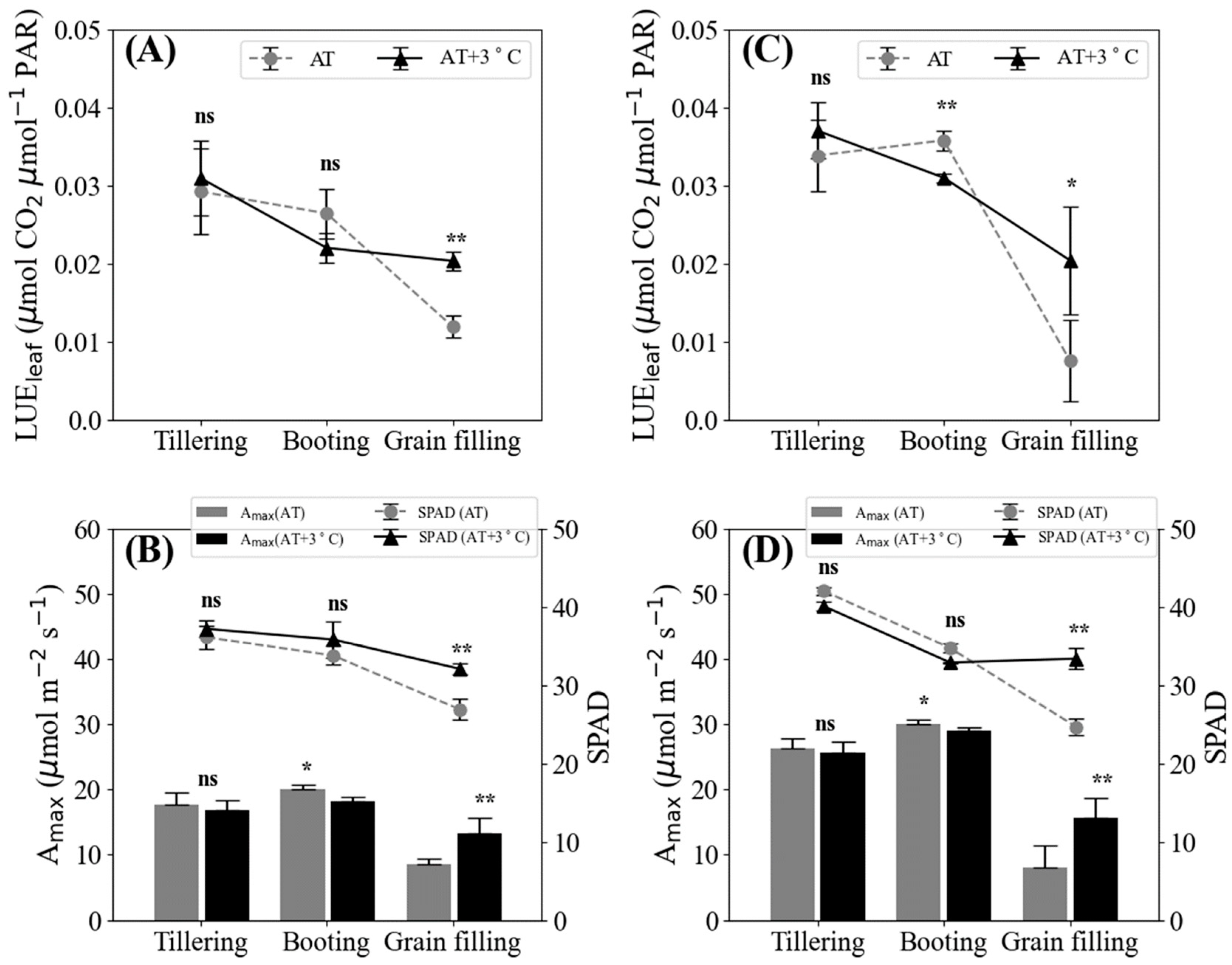 Agronomy 13 02887 g004