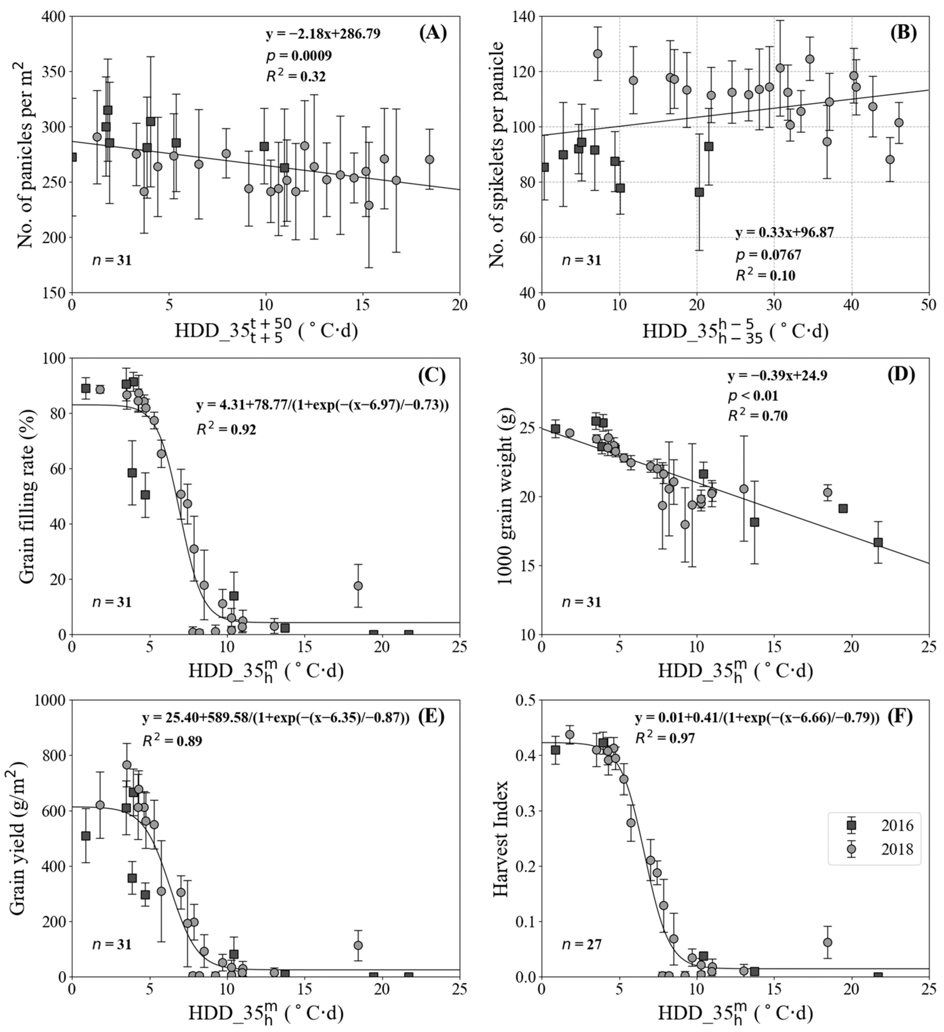 Agronomy 13 02887 g005