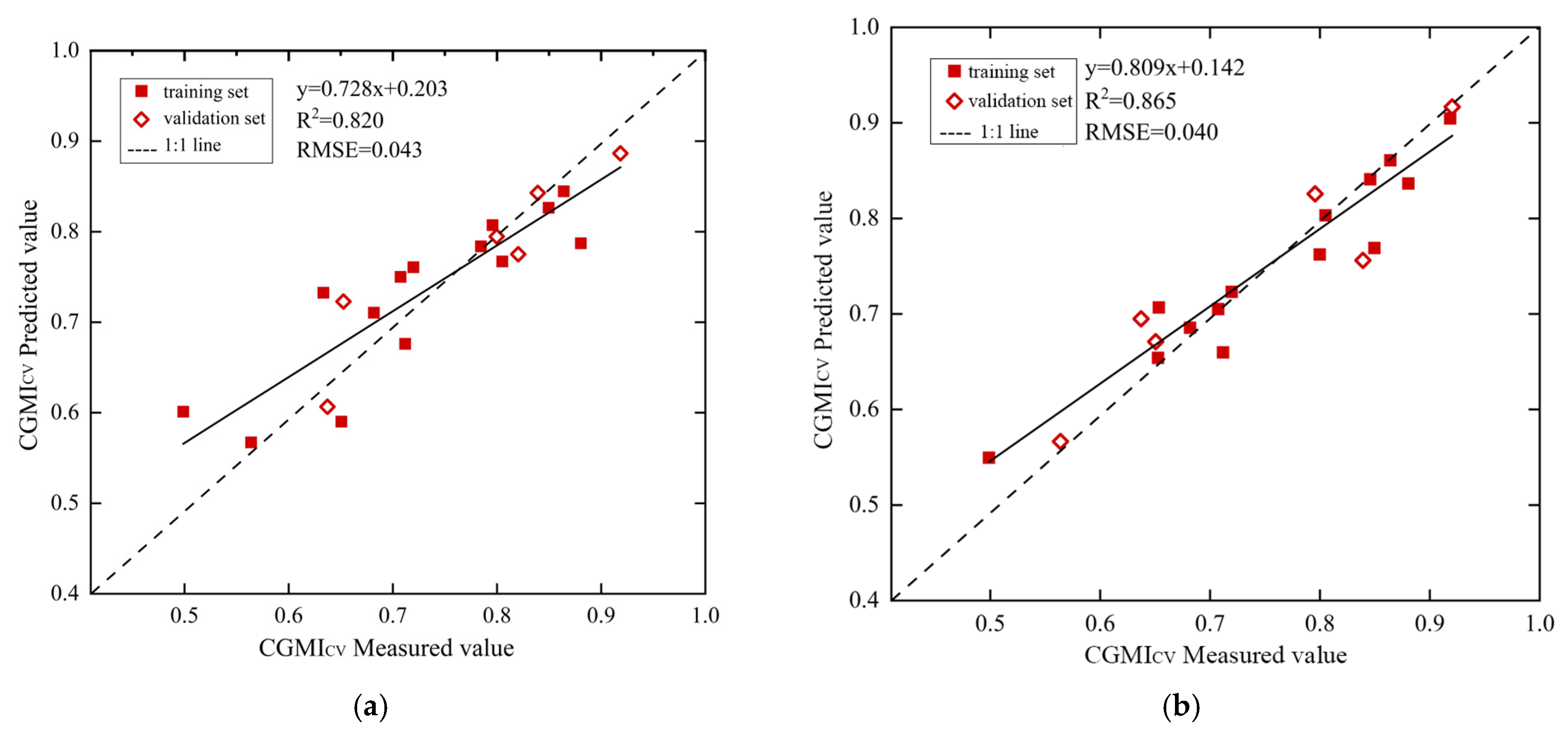 Agronomy 13 02888 g004