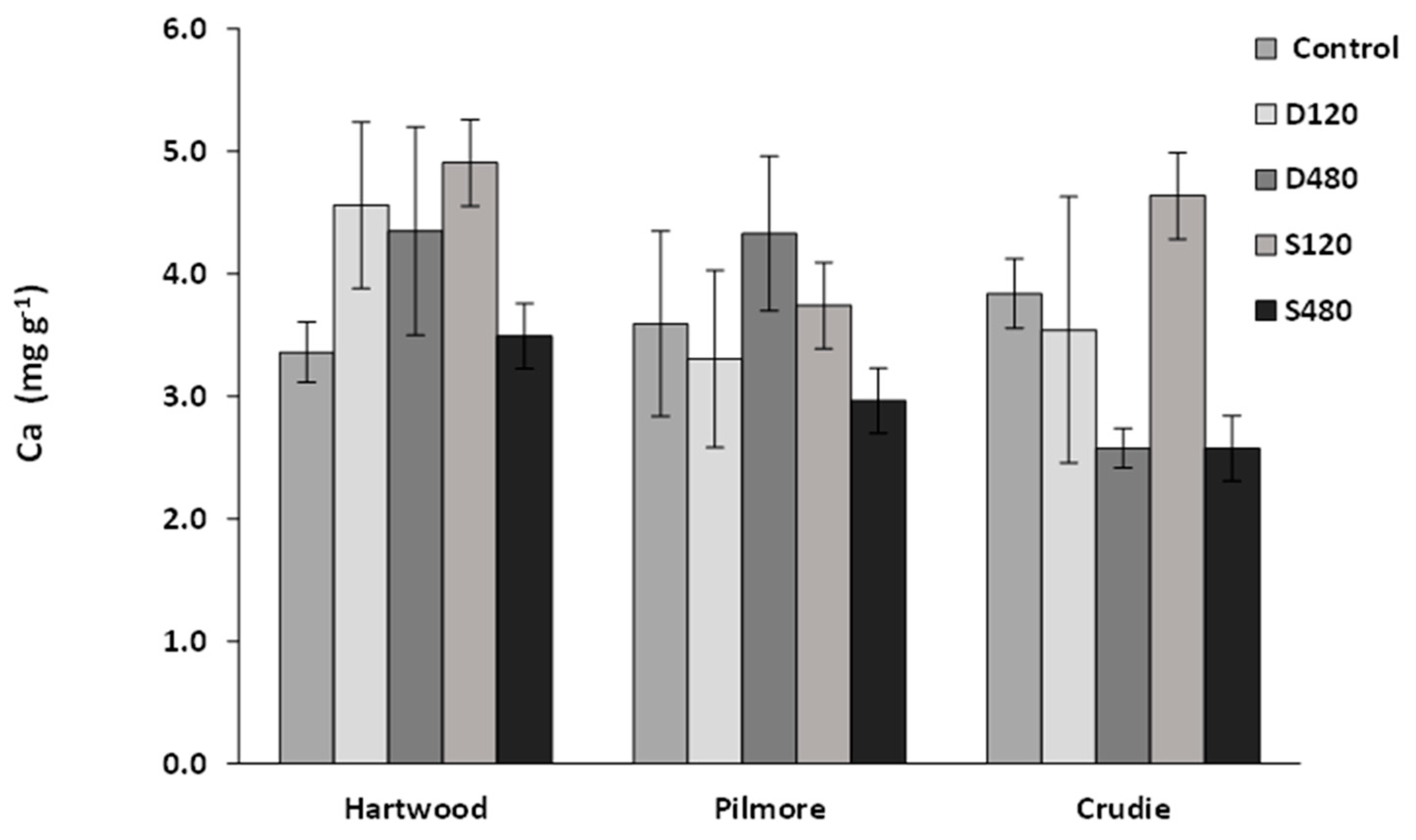 Agronomy 13 02889 g003