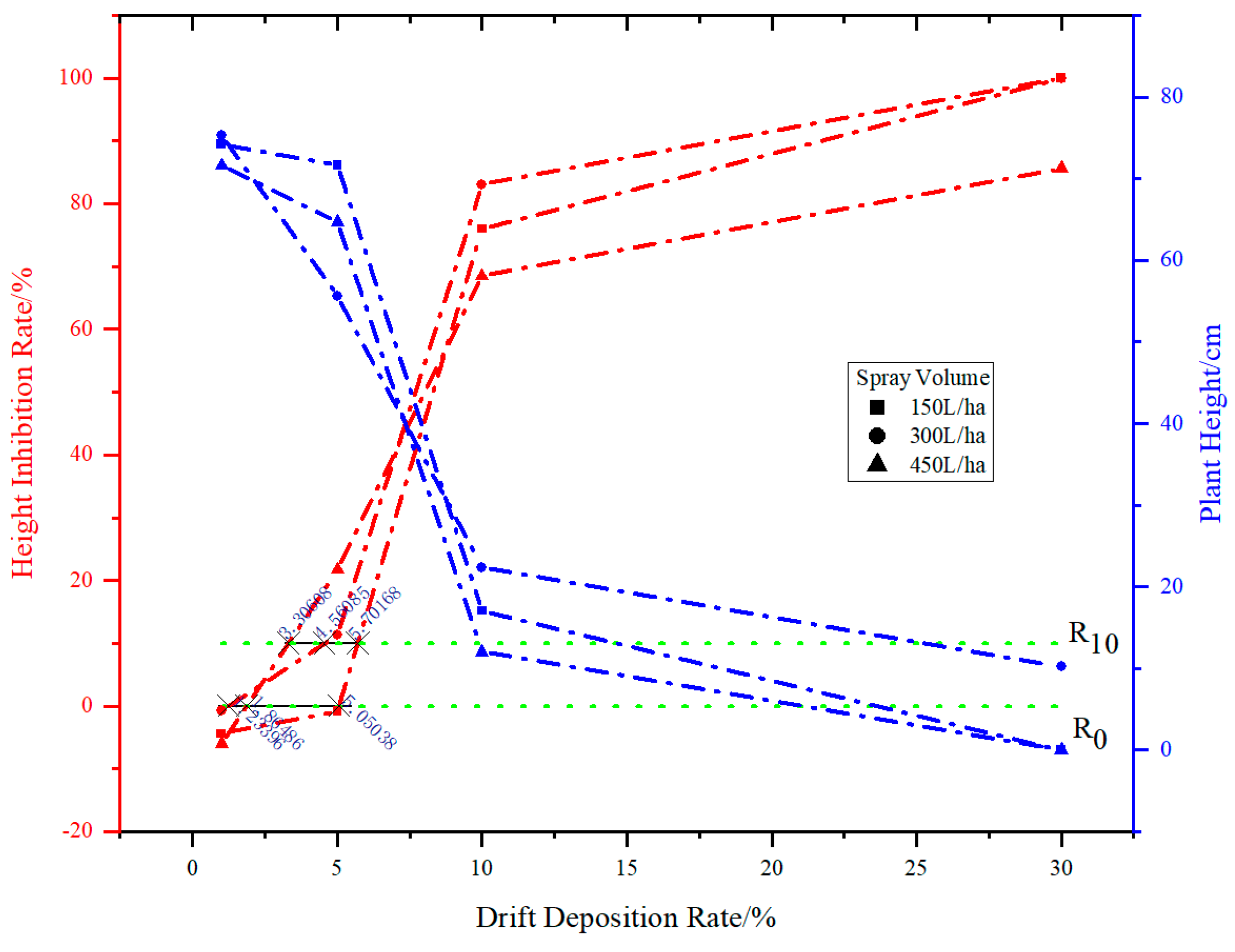 Agronomy 13 02890 g007