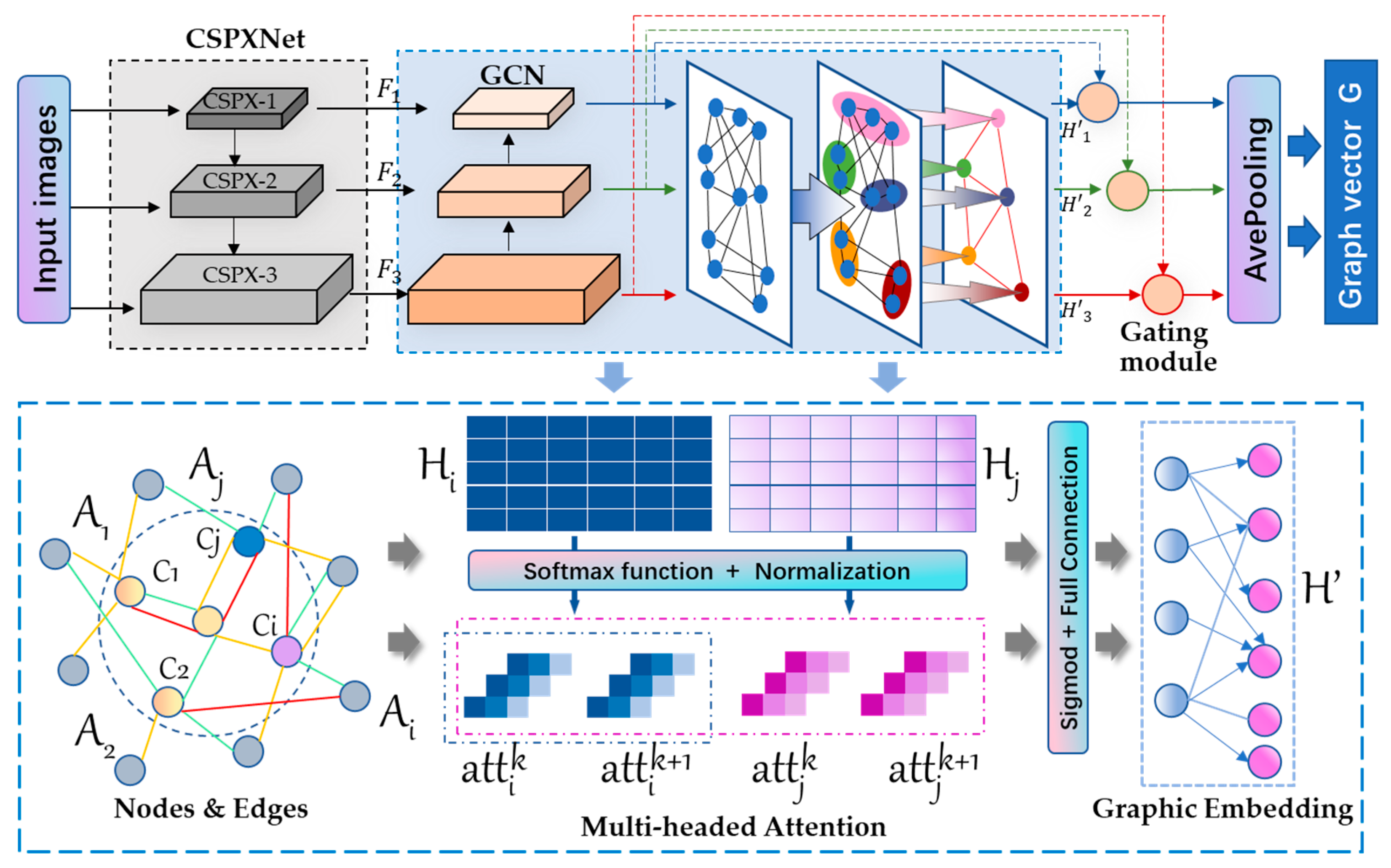 Agronomy 13 02893 g003