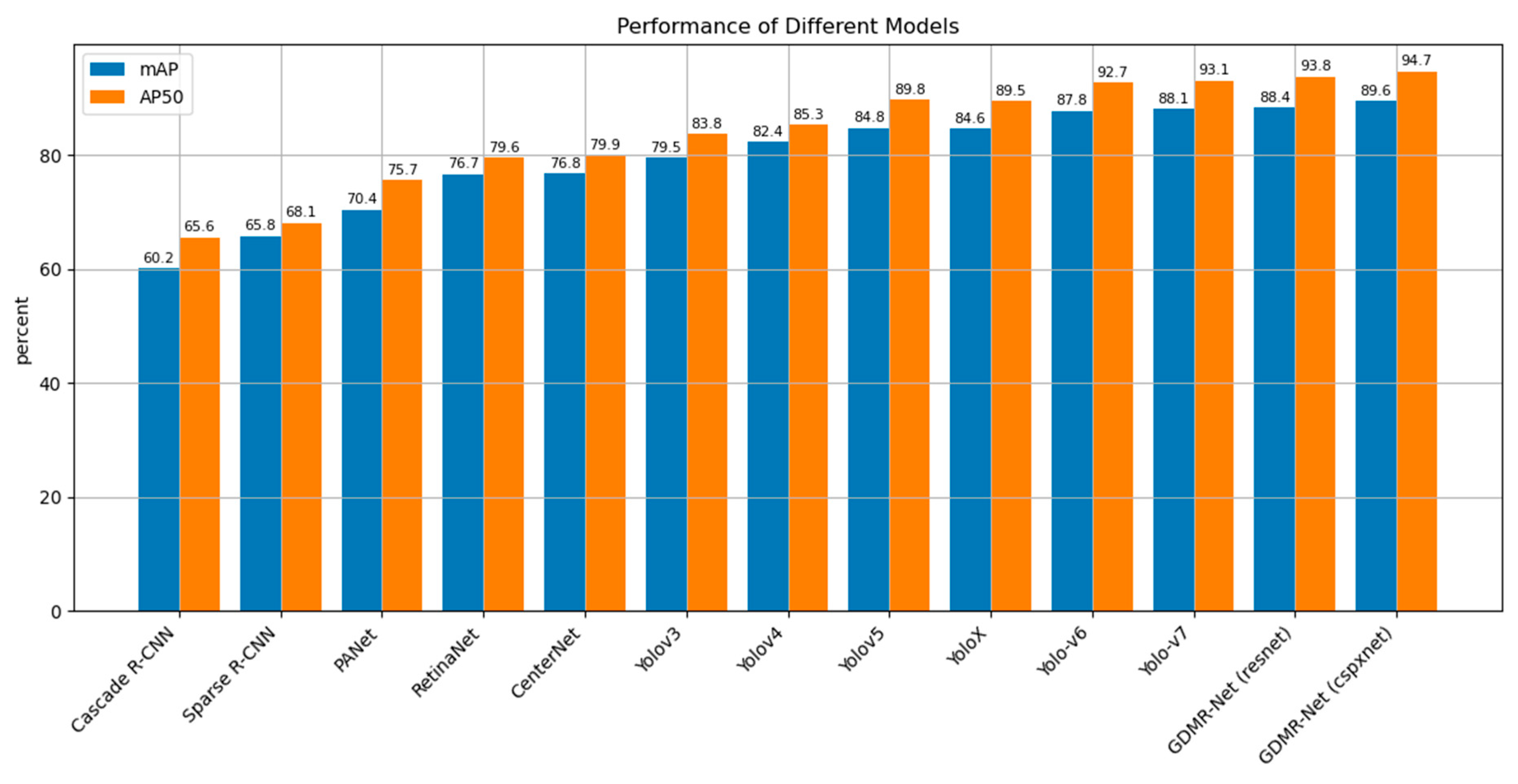 Agronomy 13 02893 g008