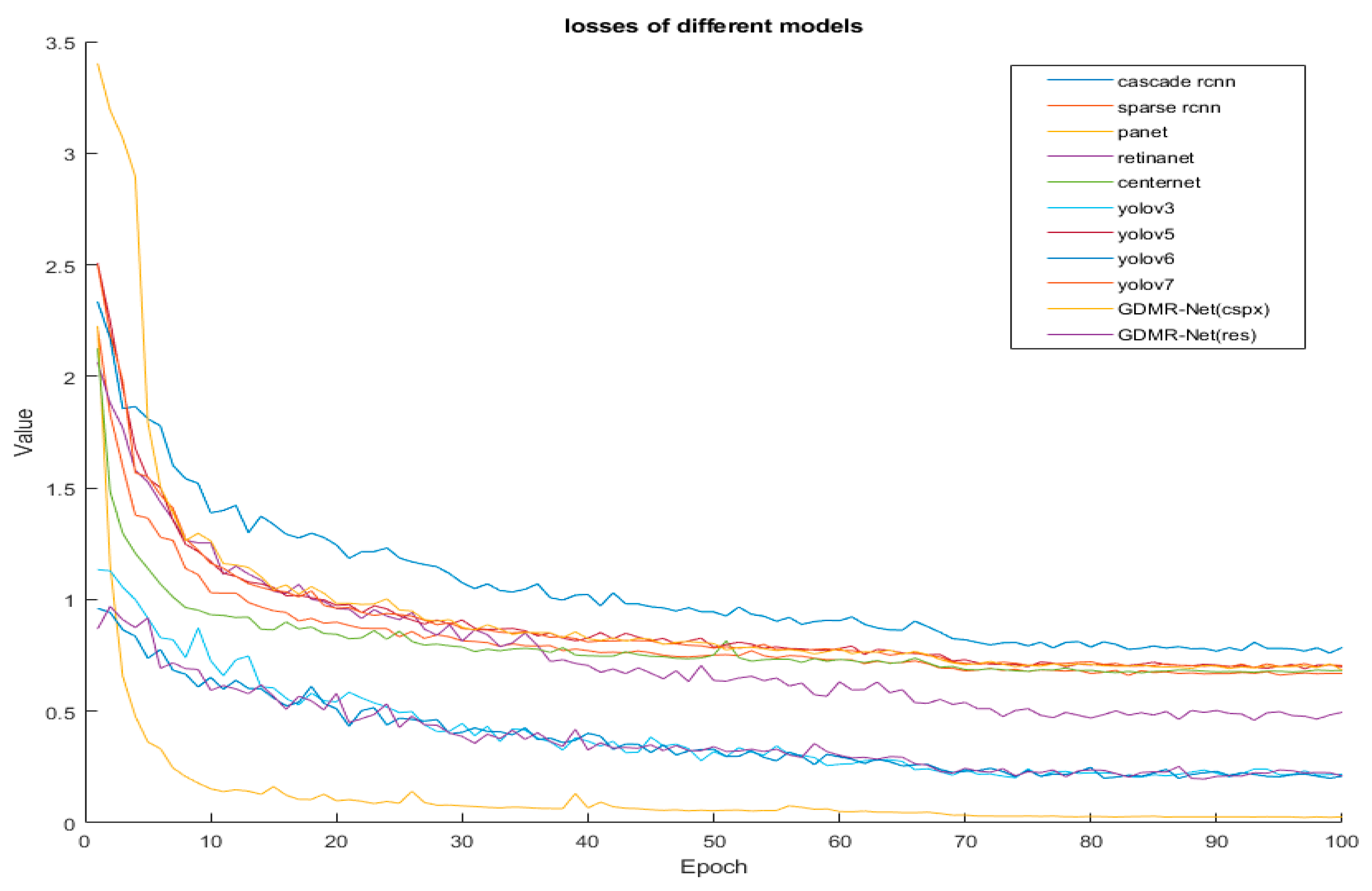 Agronomy 13 02893 g009