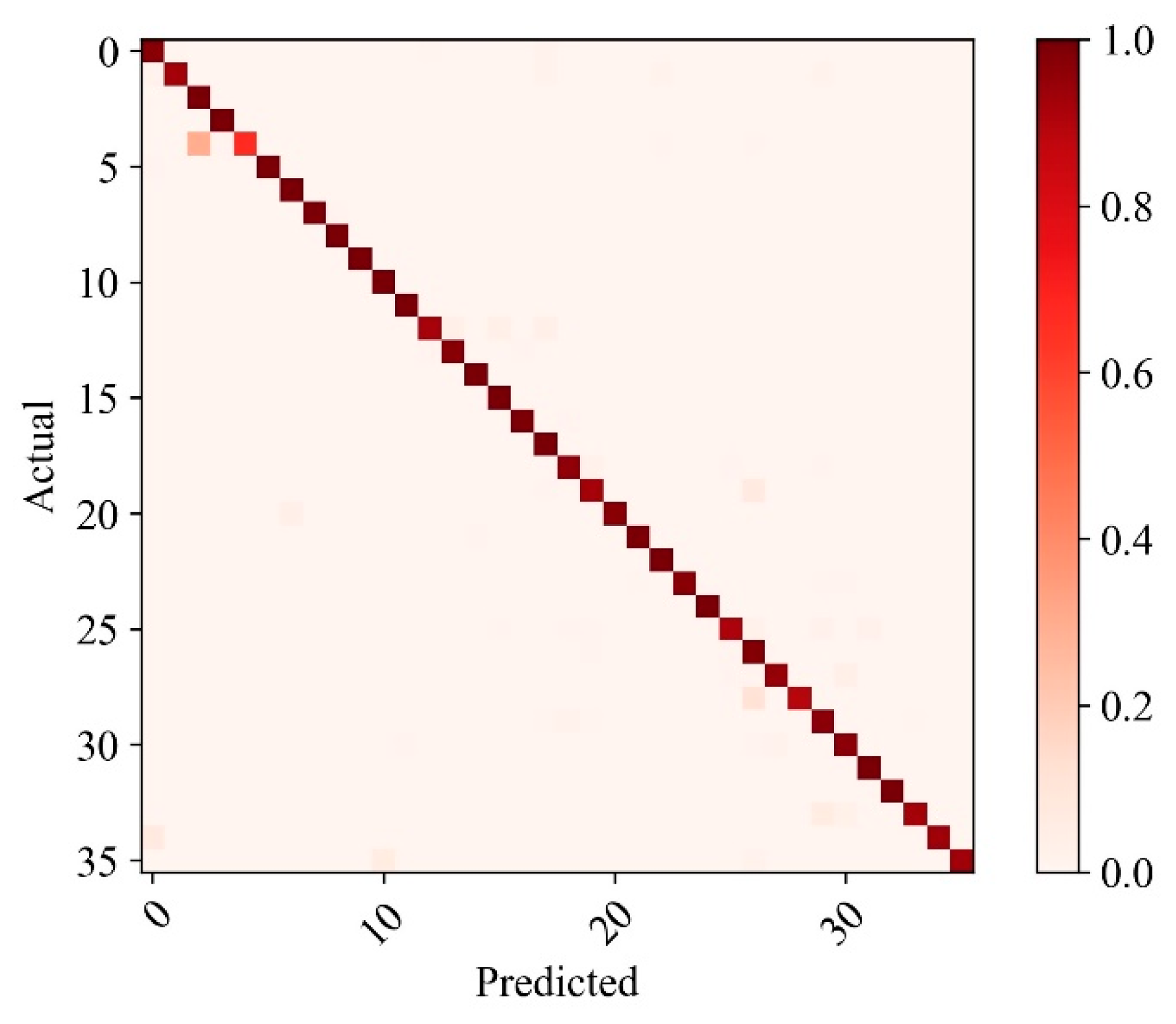Agronomy 13 02893 g013