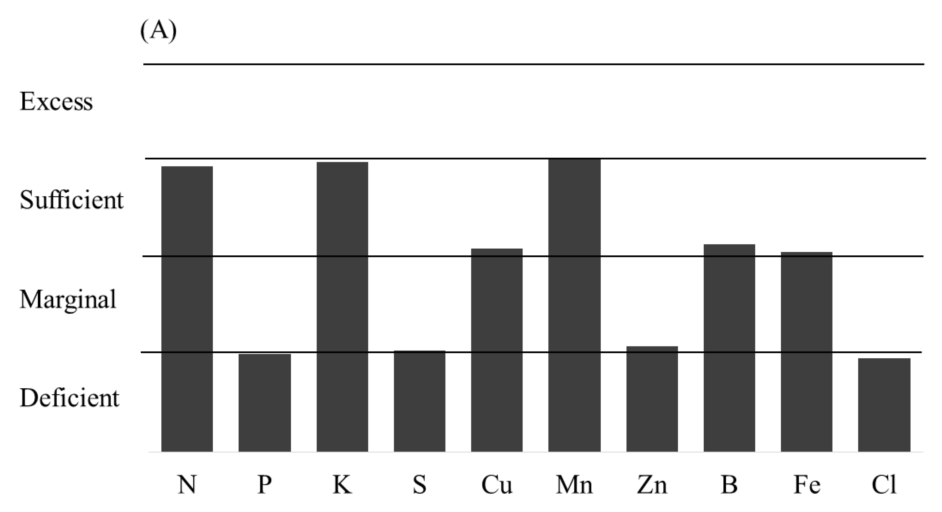 Agronomy 13 02894 g001a