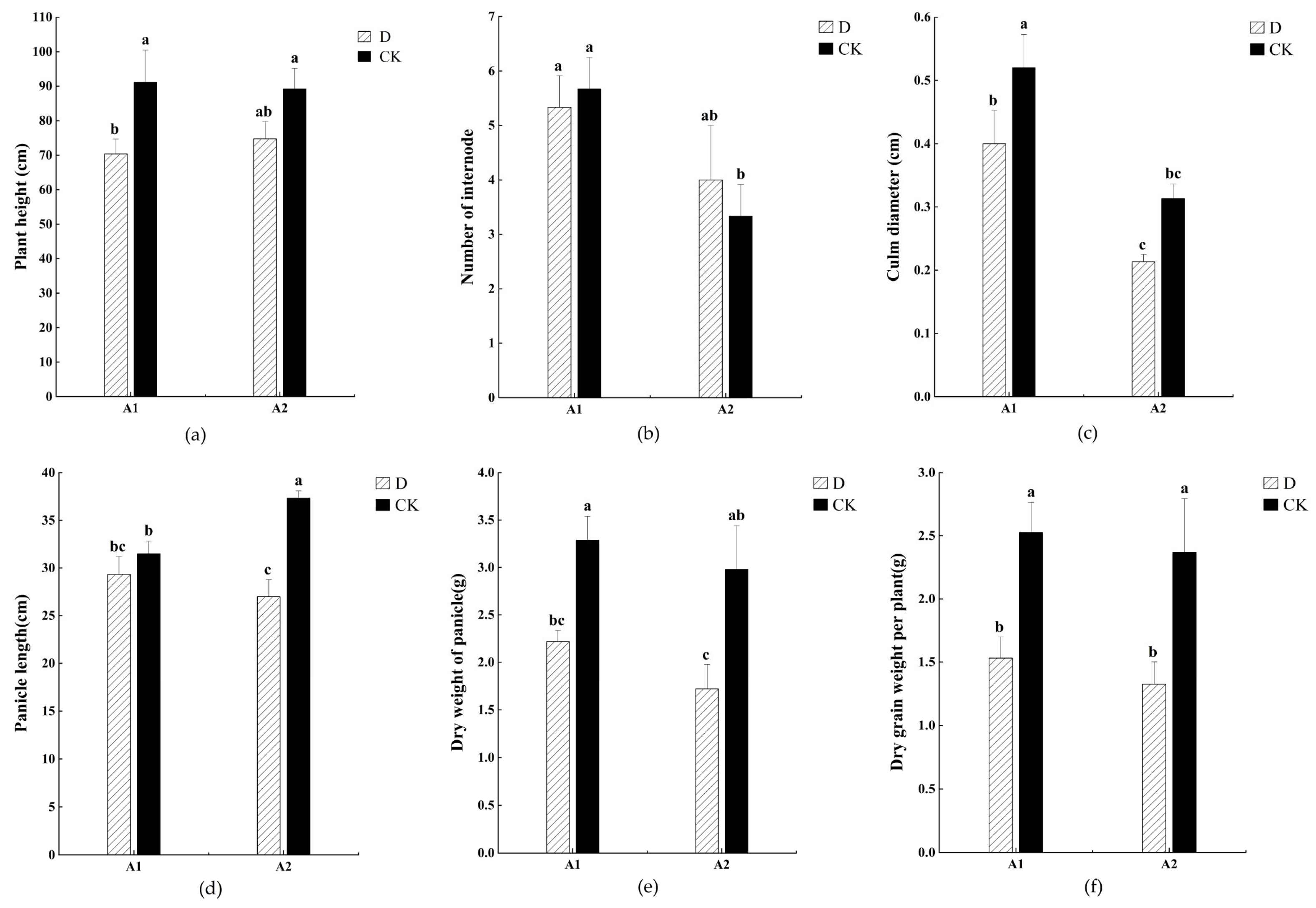 Agronomy 13 02896 g001