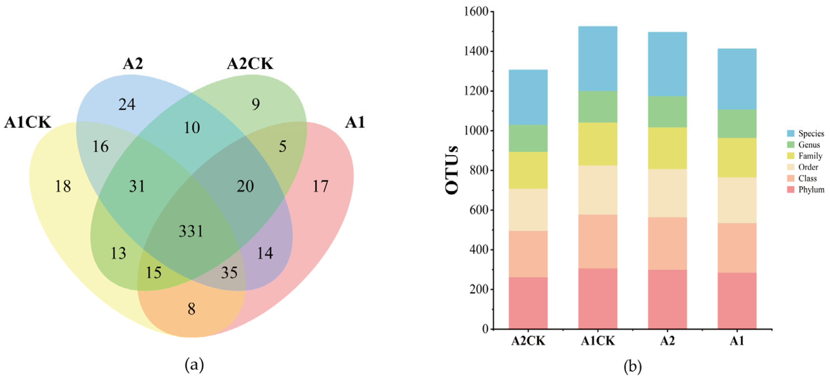 Agronomy 13 02896 g002