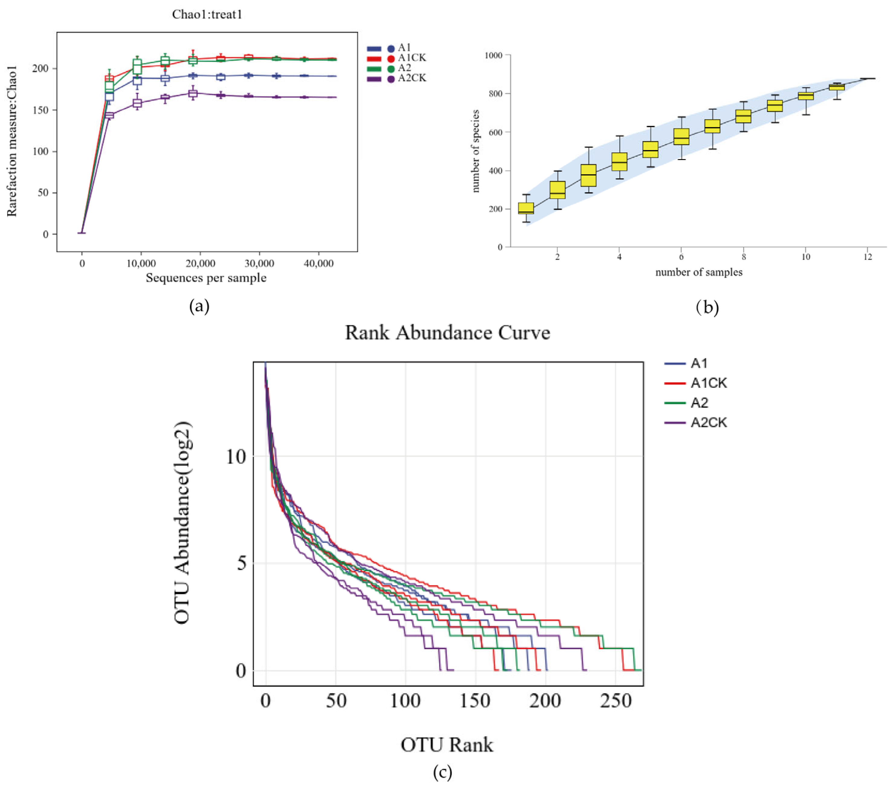 Agronomy 13 02896 g003