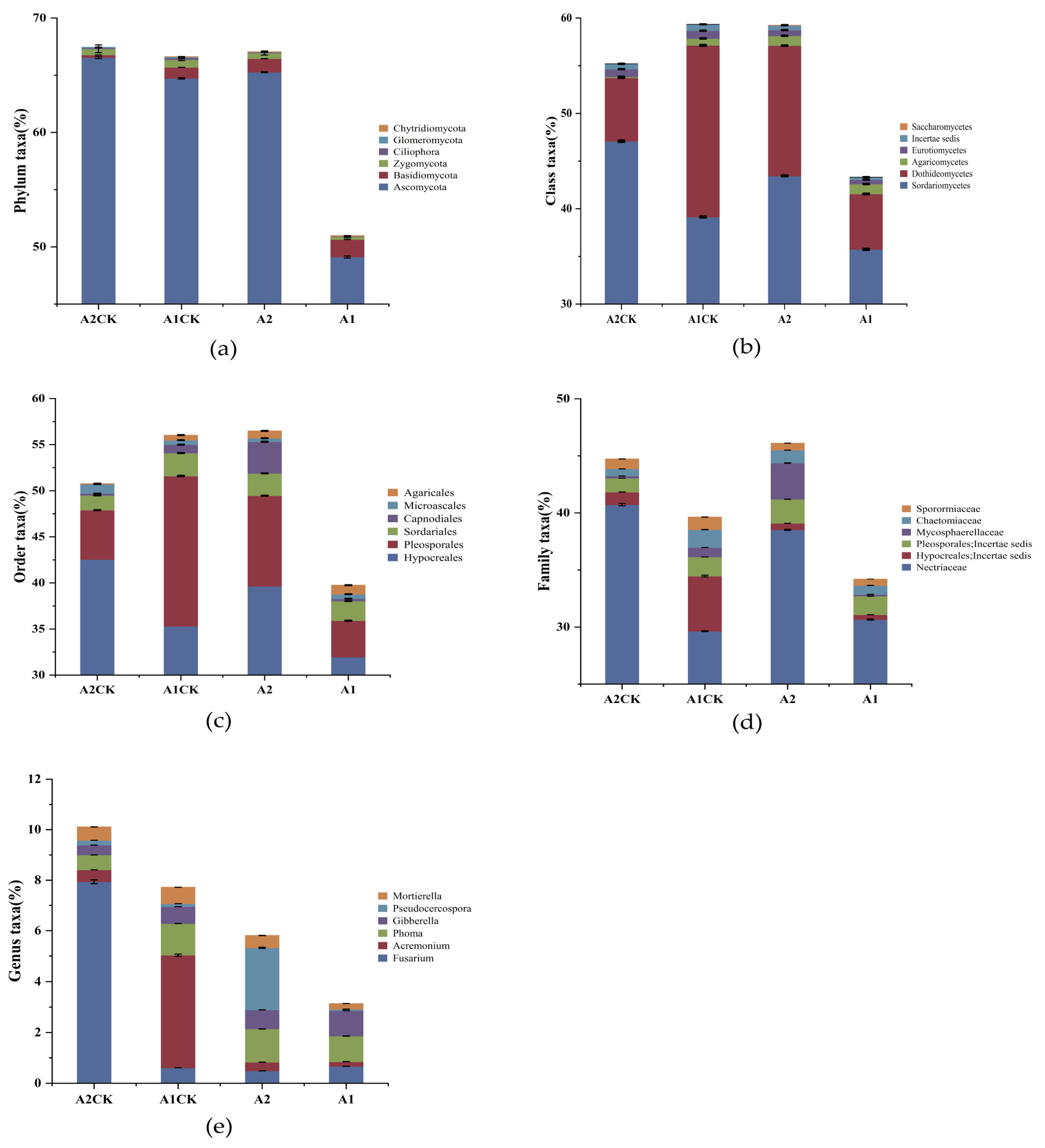 Agronomy 13 02896 g004