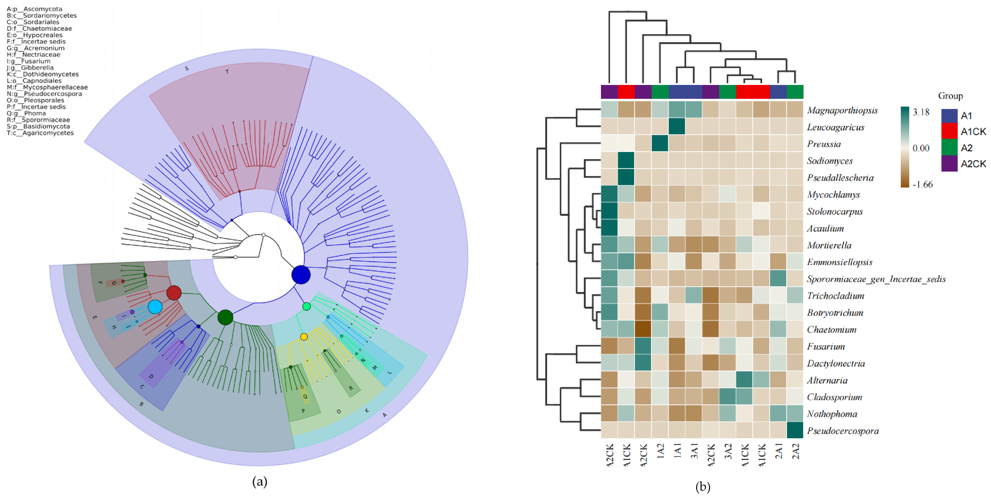Agronomy 13 02896 g005