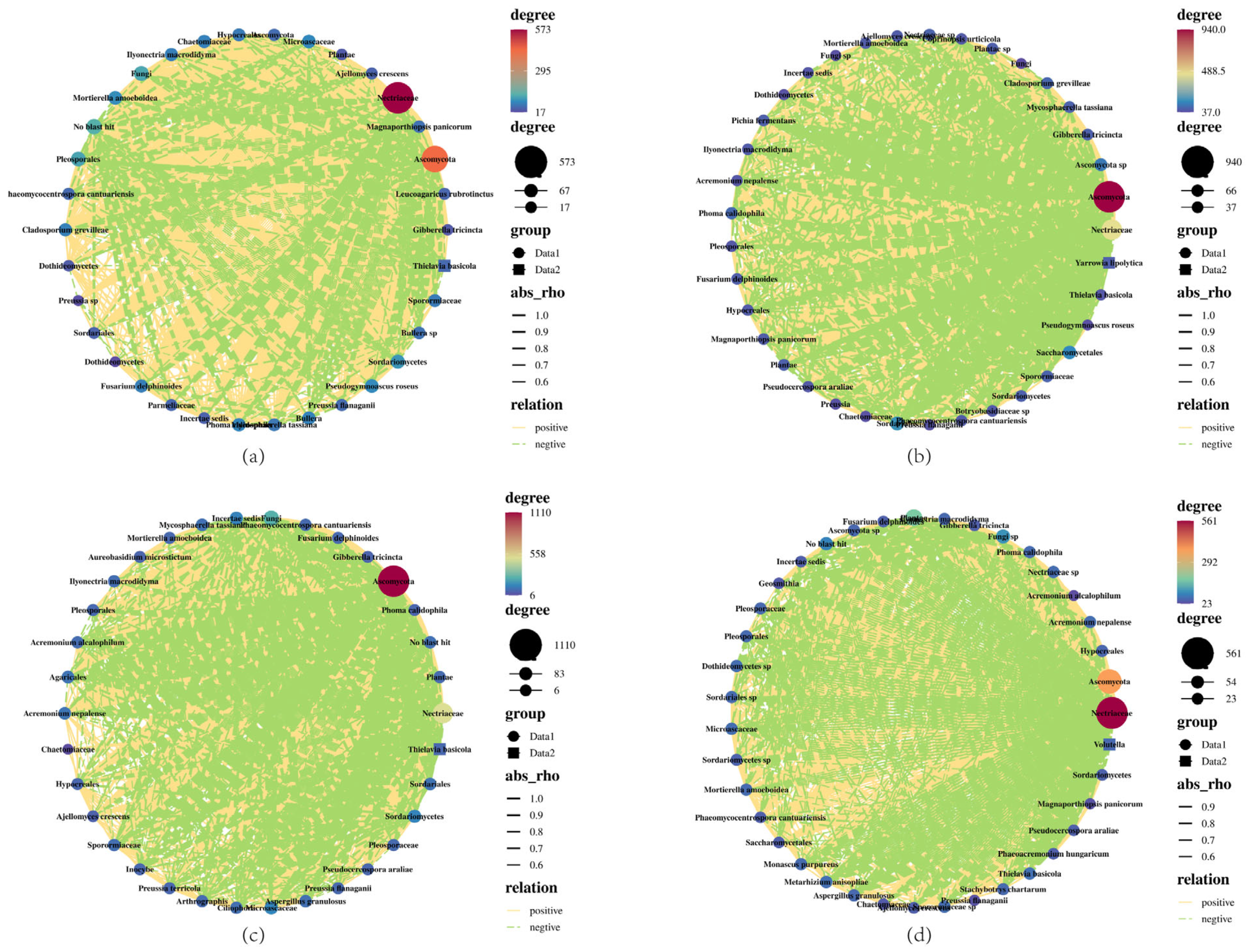 Agronomy 13 02896 g007