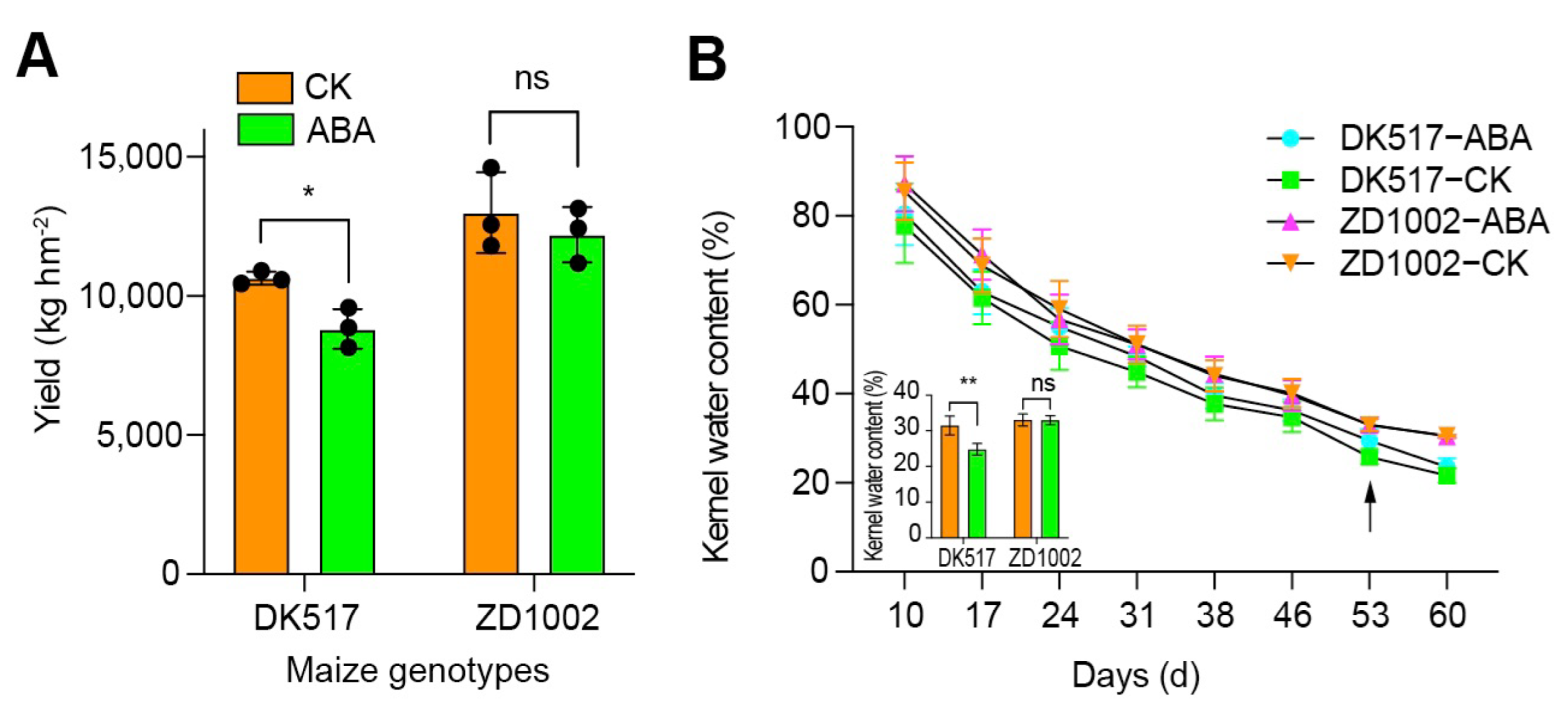 Agronomy 13 02897 g001 Agronomy 13 02897 g001