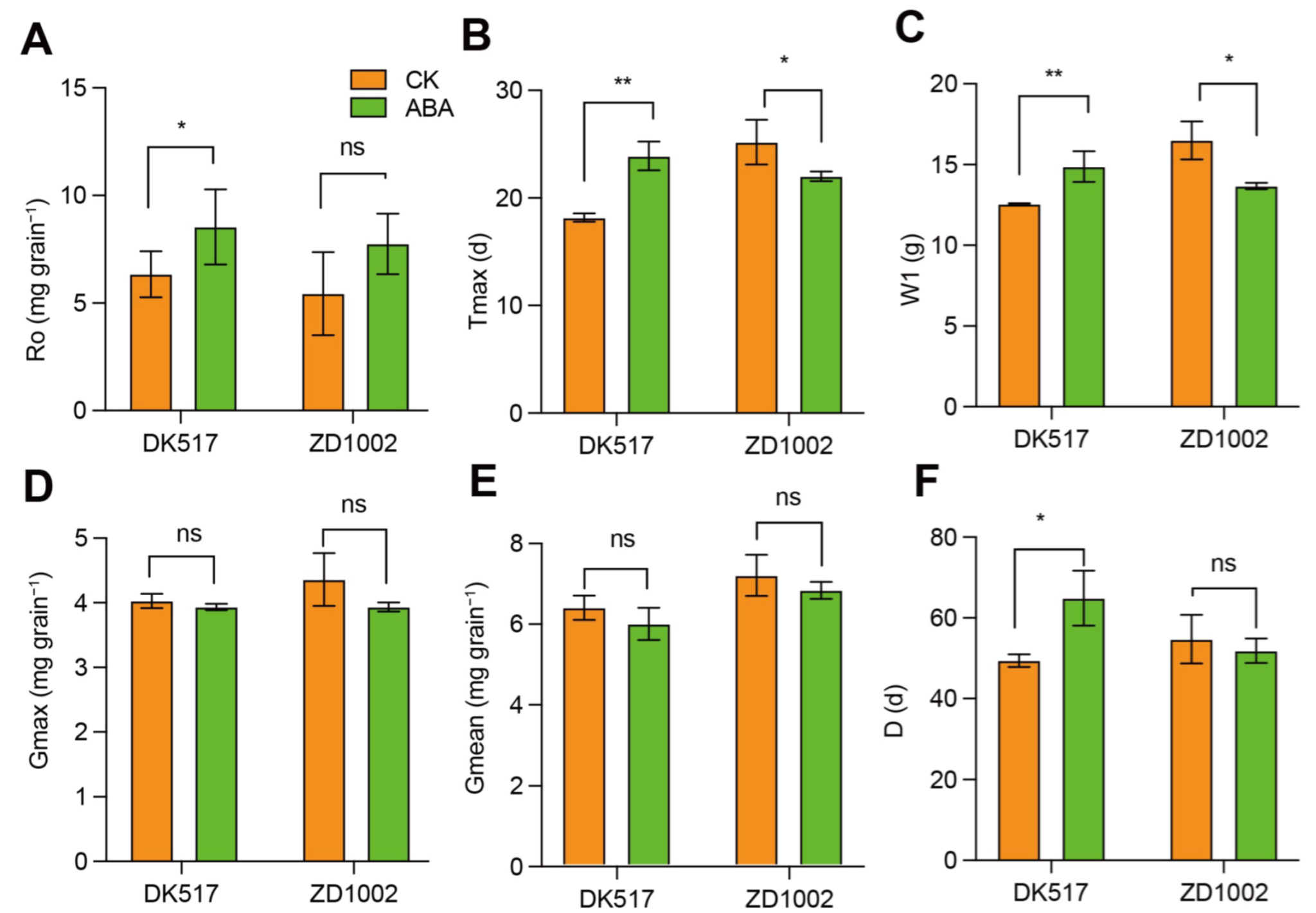 Agronomy 13 02897 g002 Agronomy 13 02897 g002