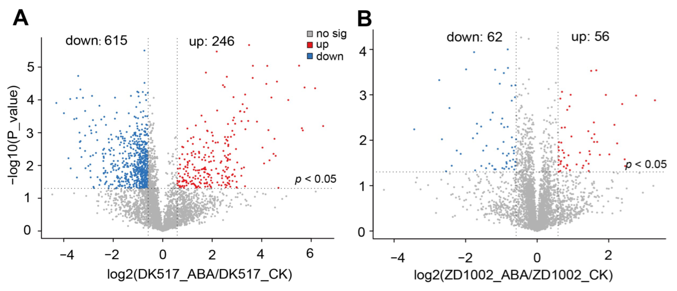 Agronomy 13 02897 g004 Agronomy 13 02897 g004