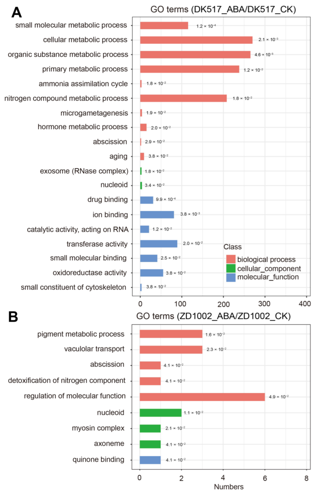 Agronomy 13 02897 g005 Agronomy 13 02897 g005