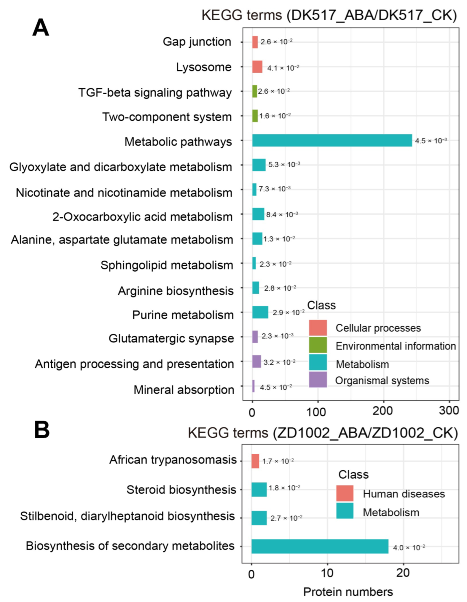 Agronomy 13 02897 g006 Agronomy 13 02897 g006