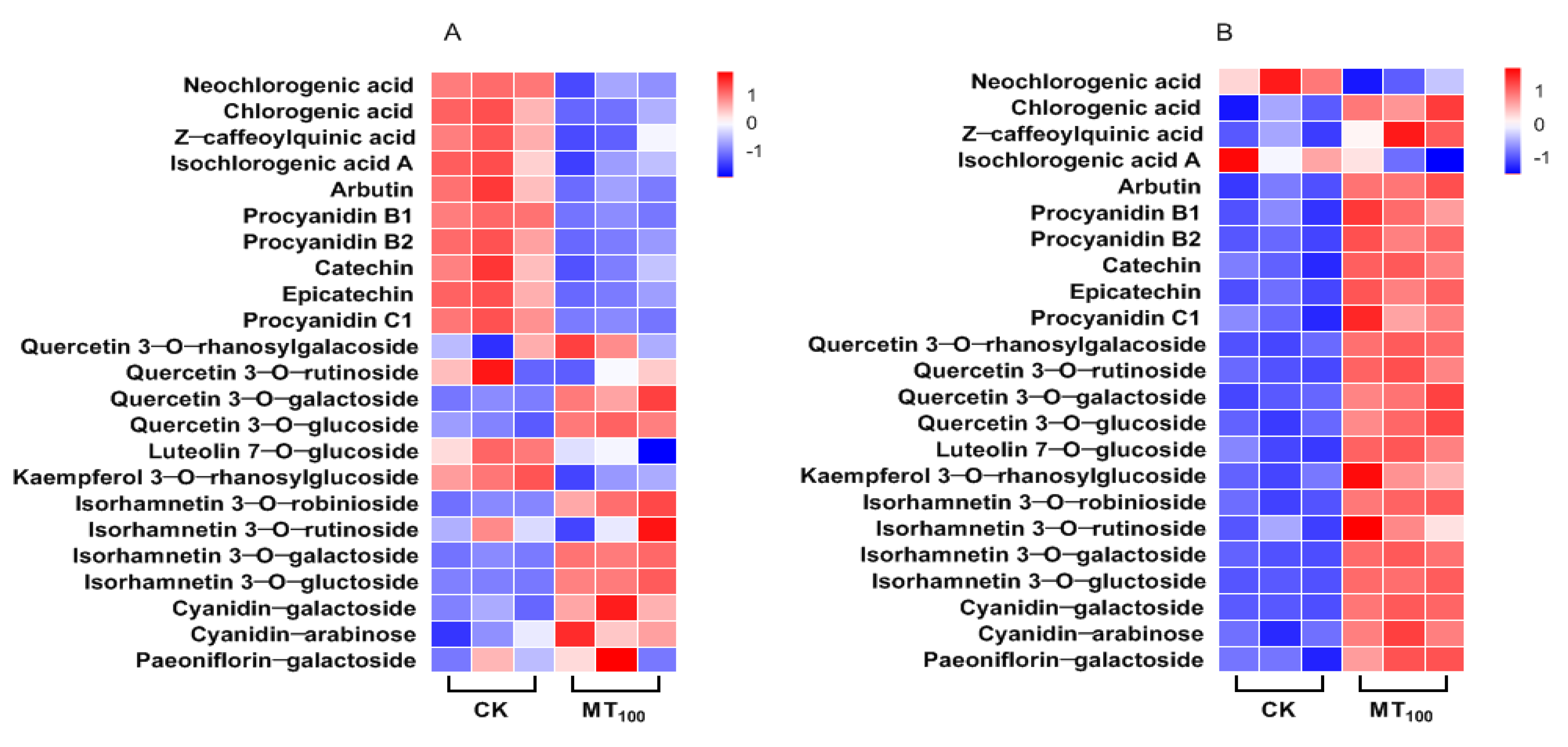 Agronomy 13 02898 g002a