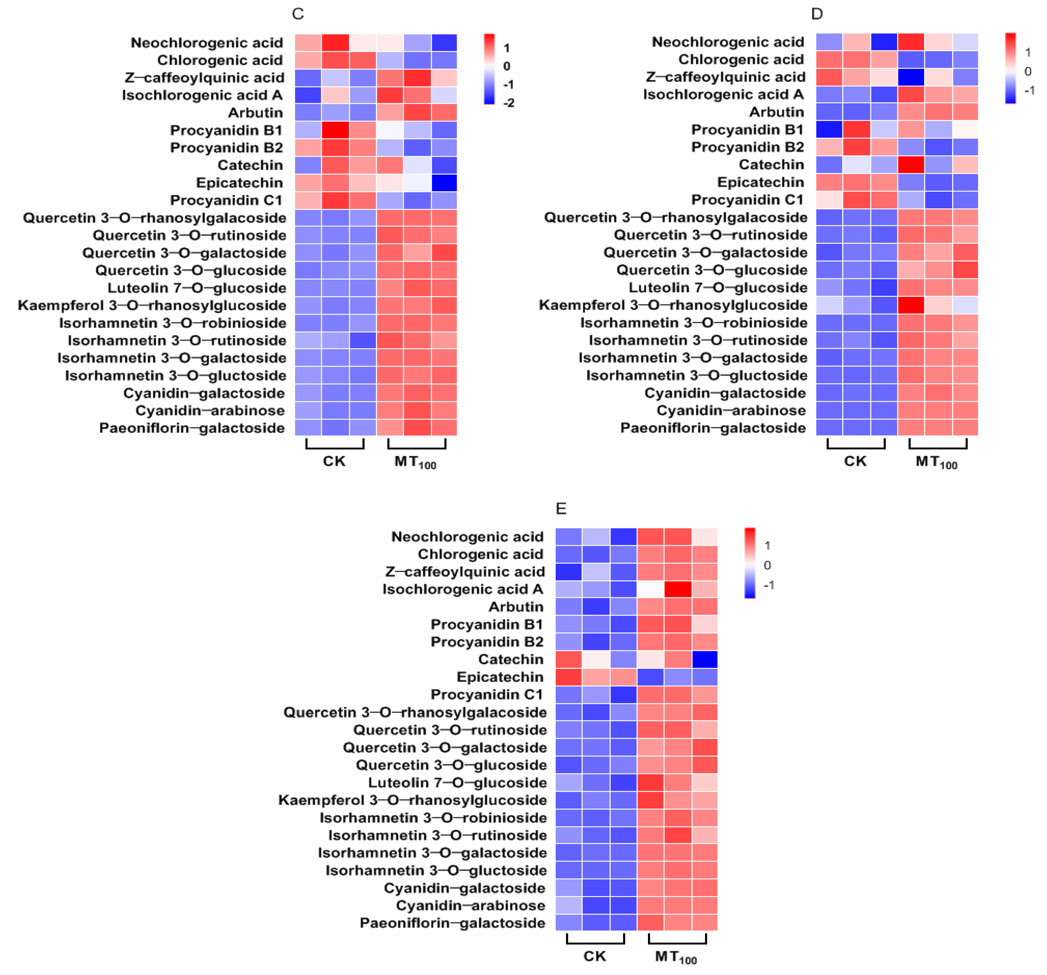 Agronomy 13 02898 g002b