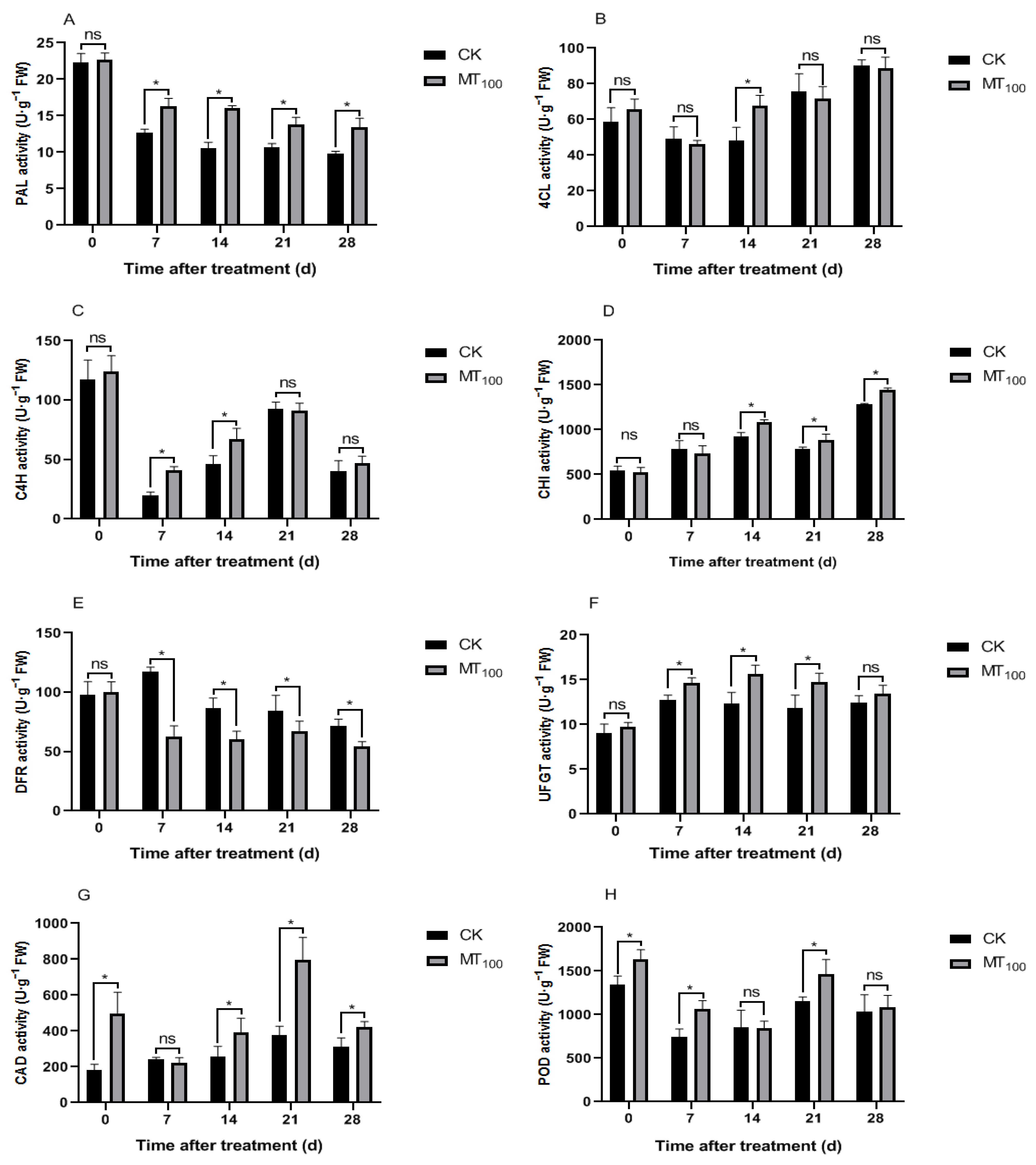 Agronomy 13 02898 g003