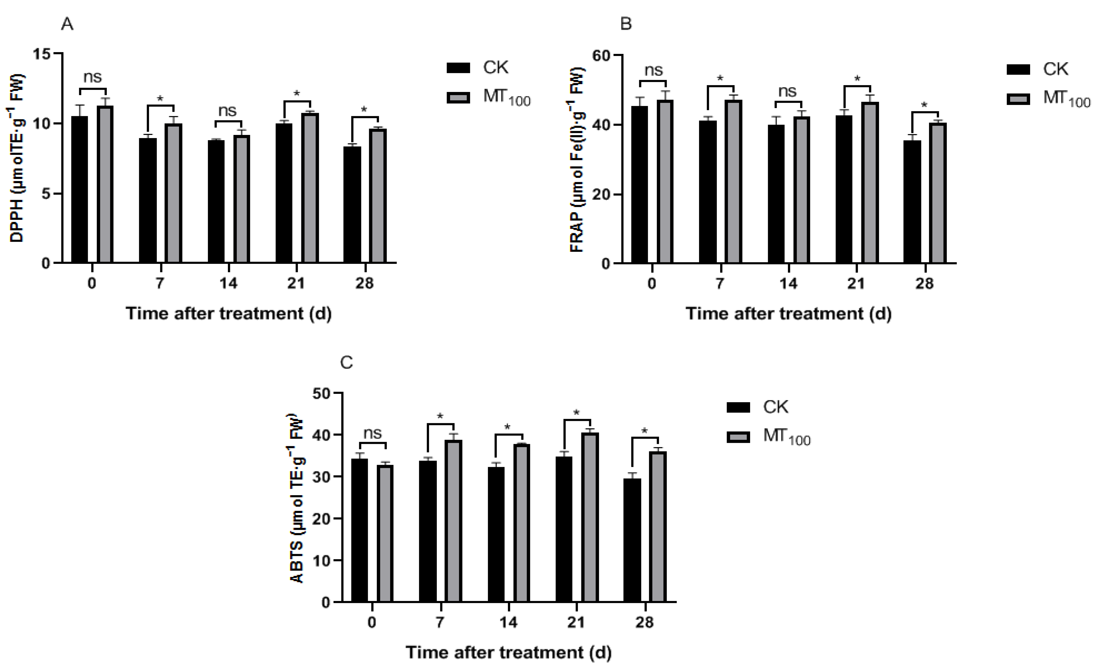 Agronomy 13 02898 g004
