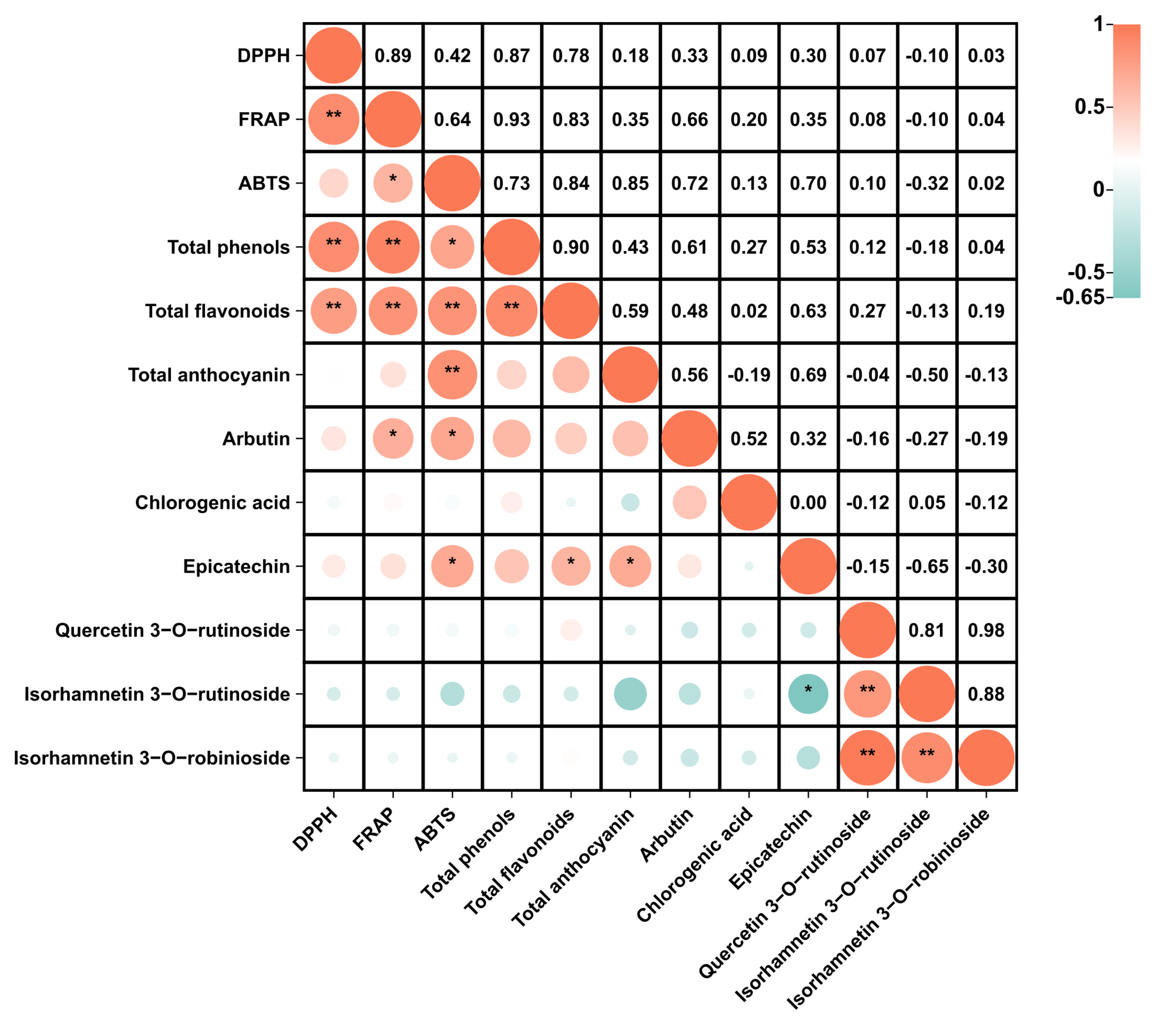 Agronomy 13 02898 g005
