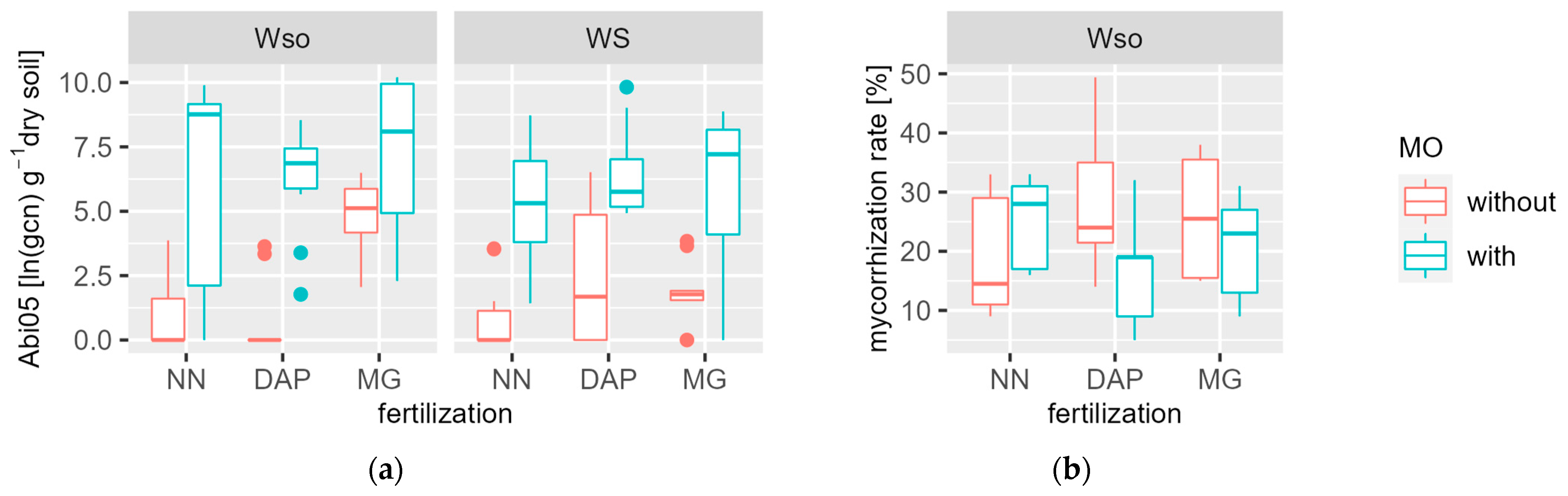 Agronomy 13 02900 g002