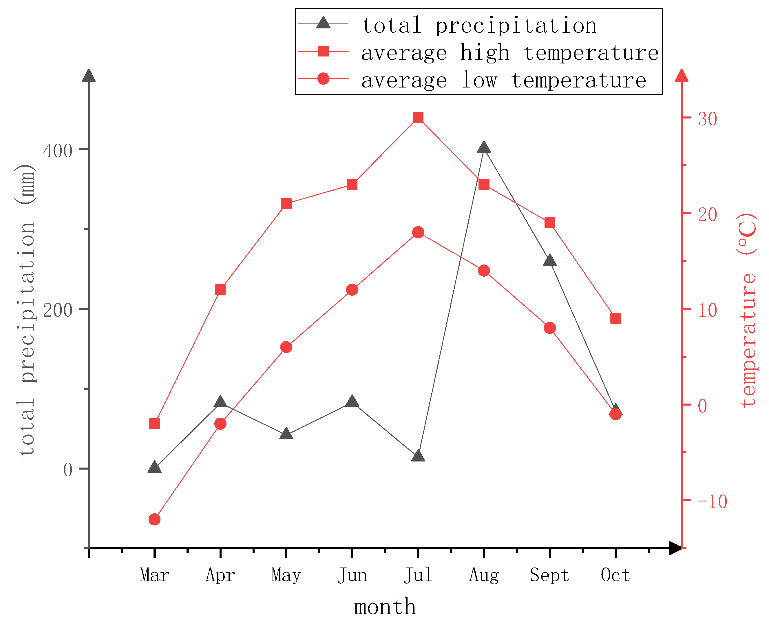 Agronomy 13 02902 g003
