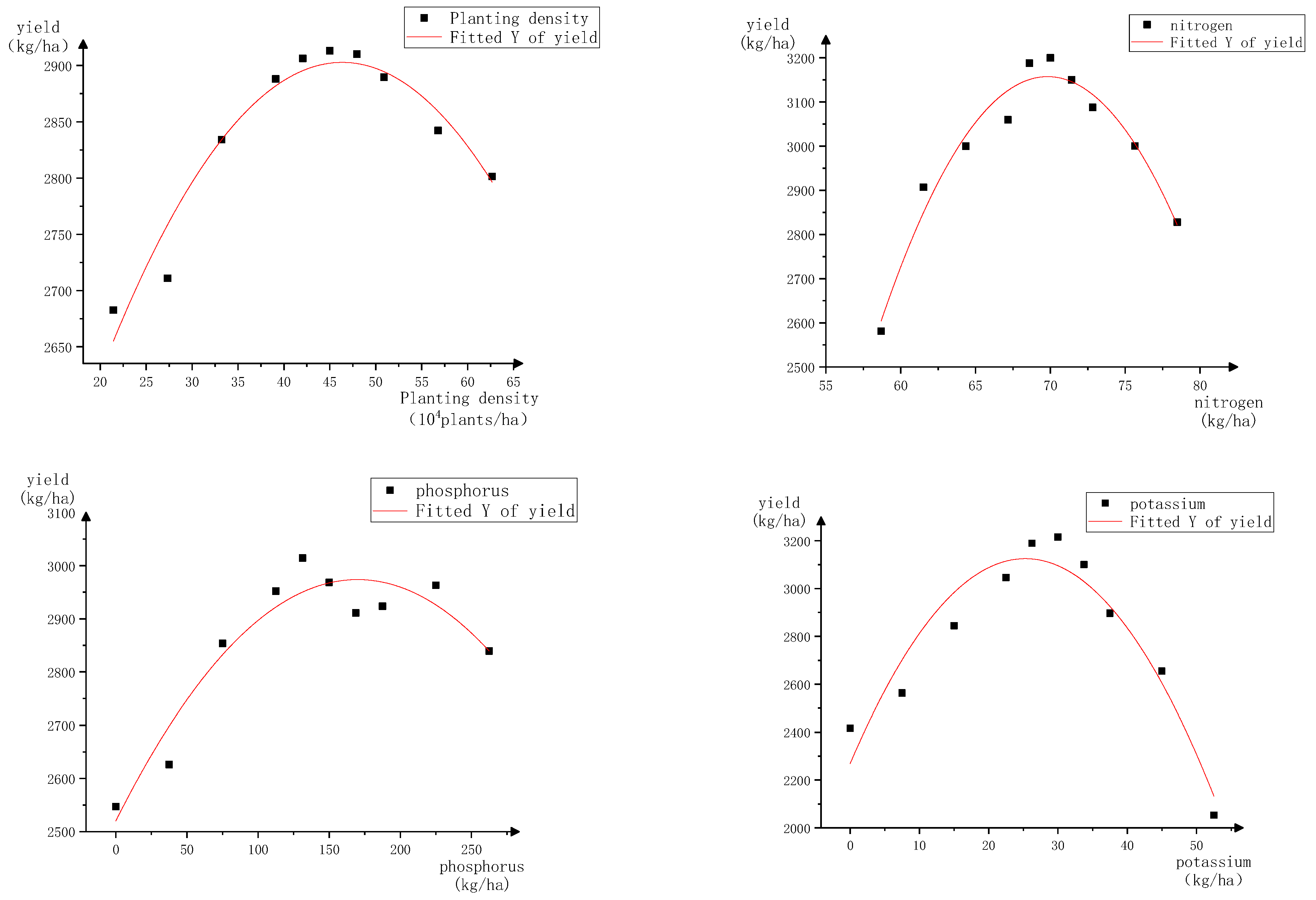 Agronomy 13 02902 g004