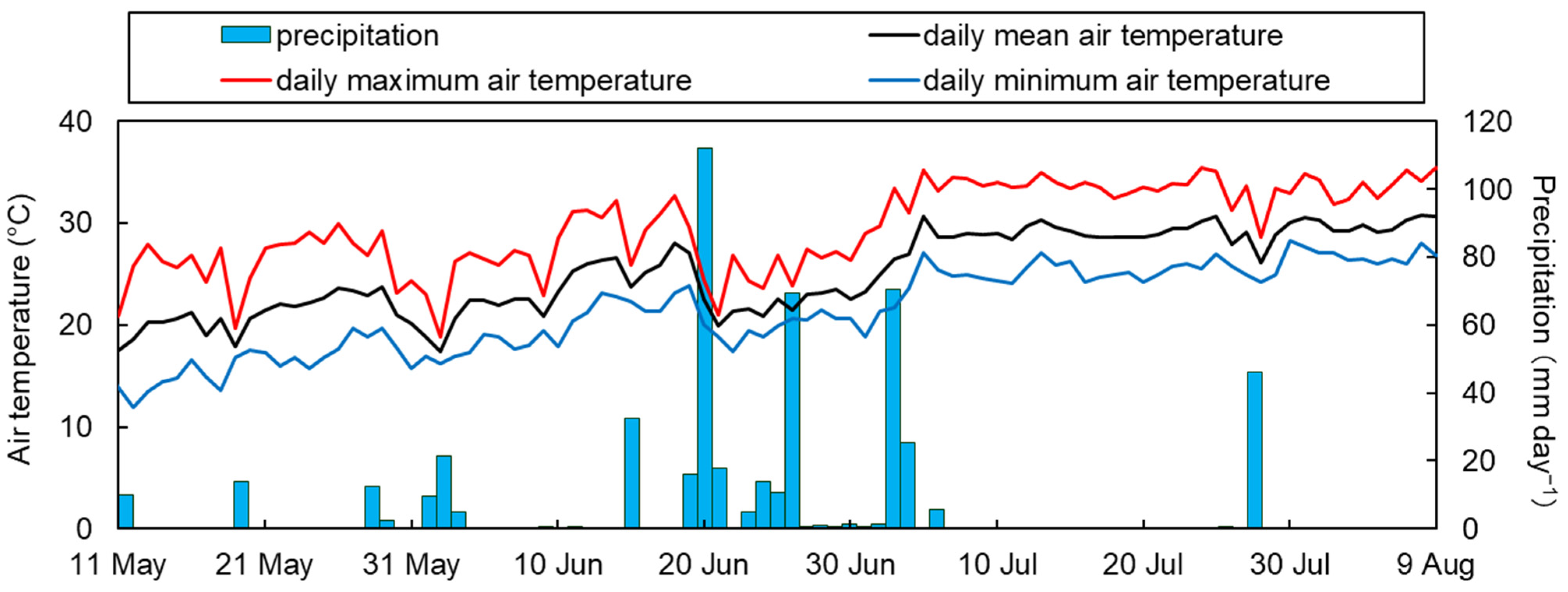 Agronomy 13 02904 g001