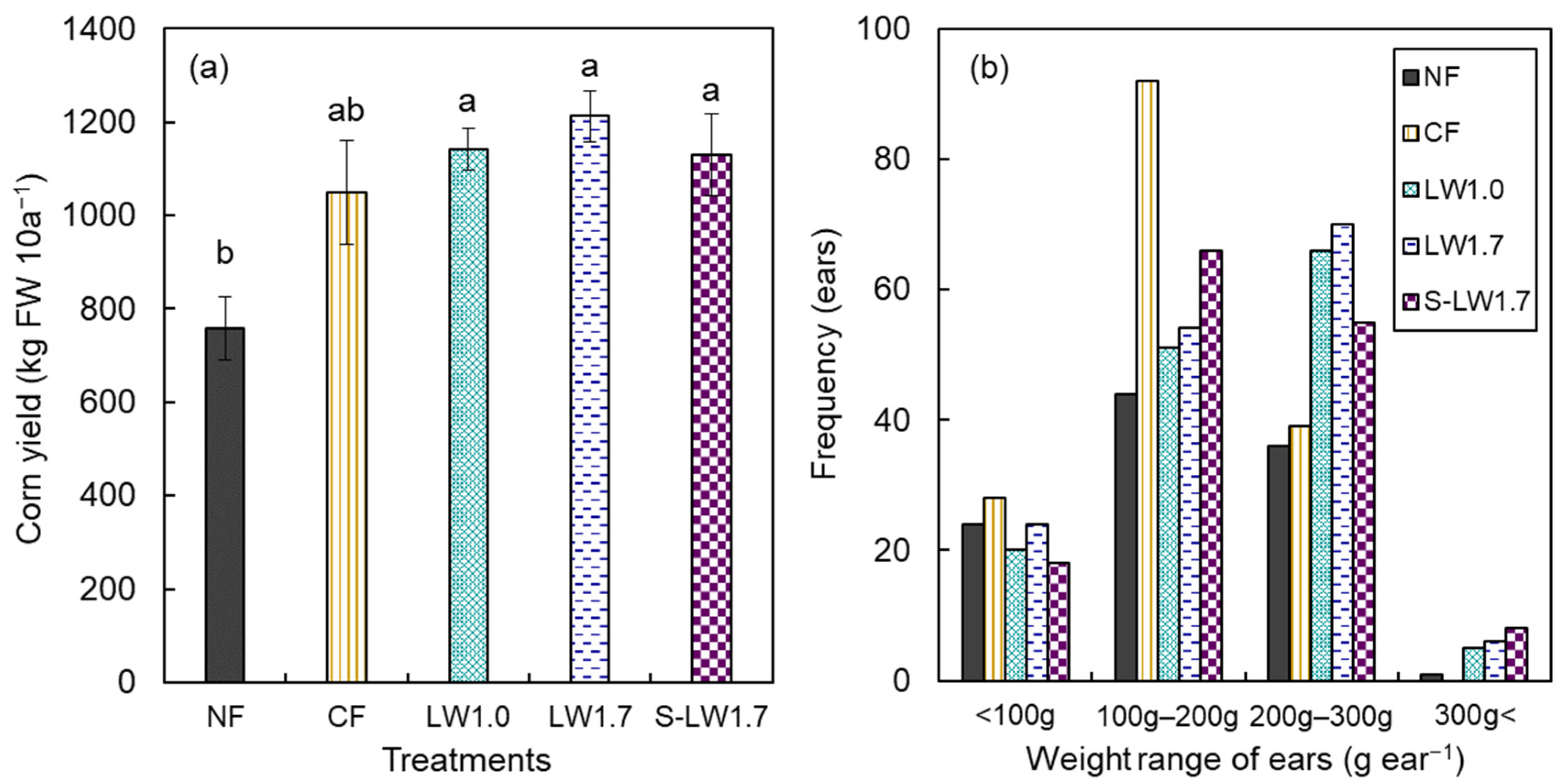 Agronomy 13 02904 g002