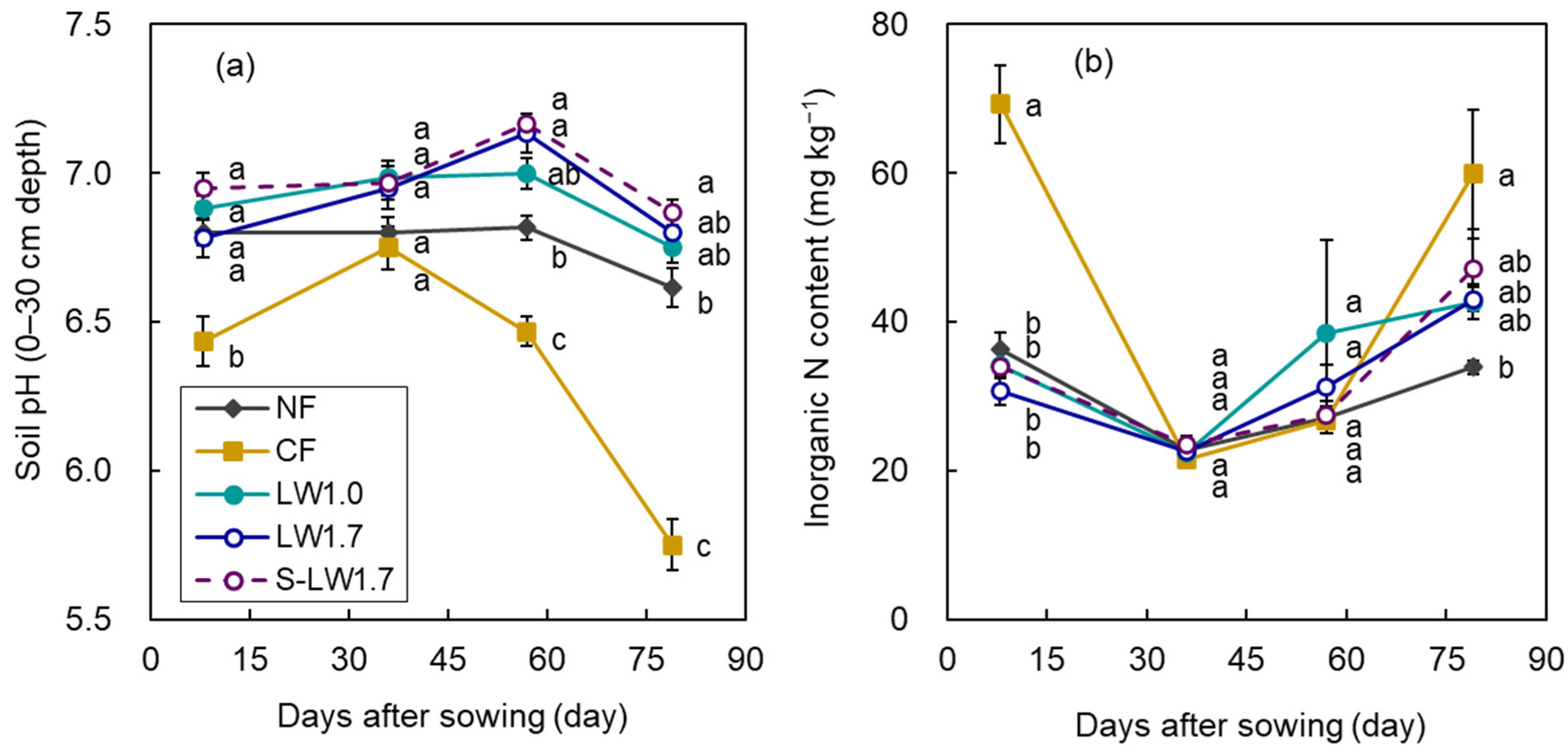 Agronomy 13 02904 g004