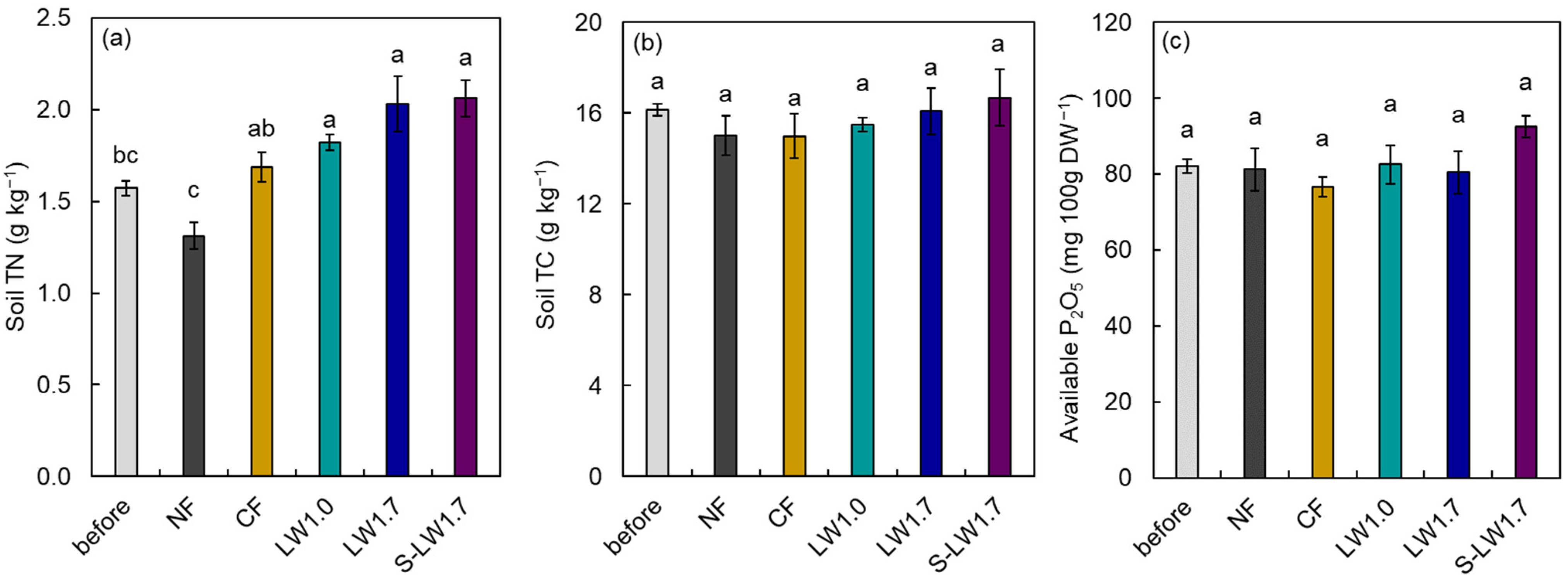 Agronomy 13 02904 g005