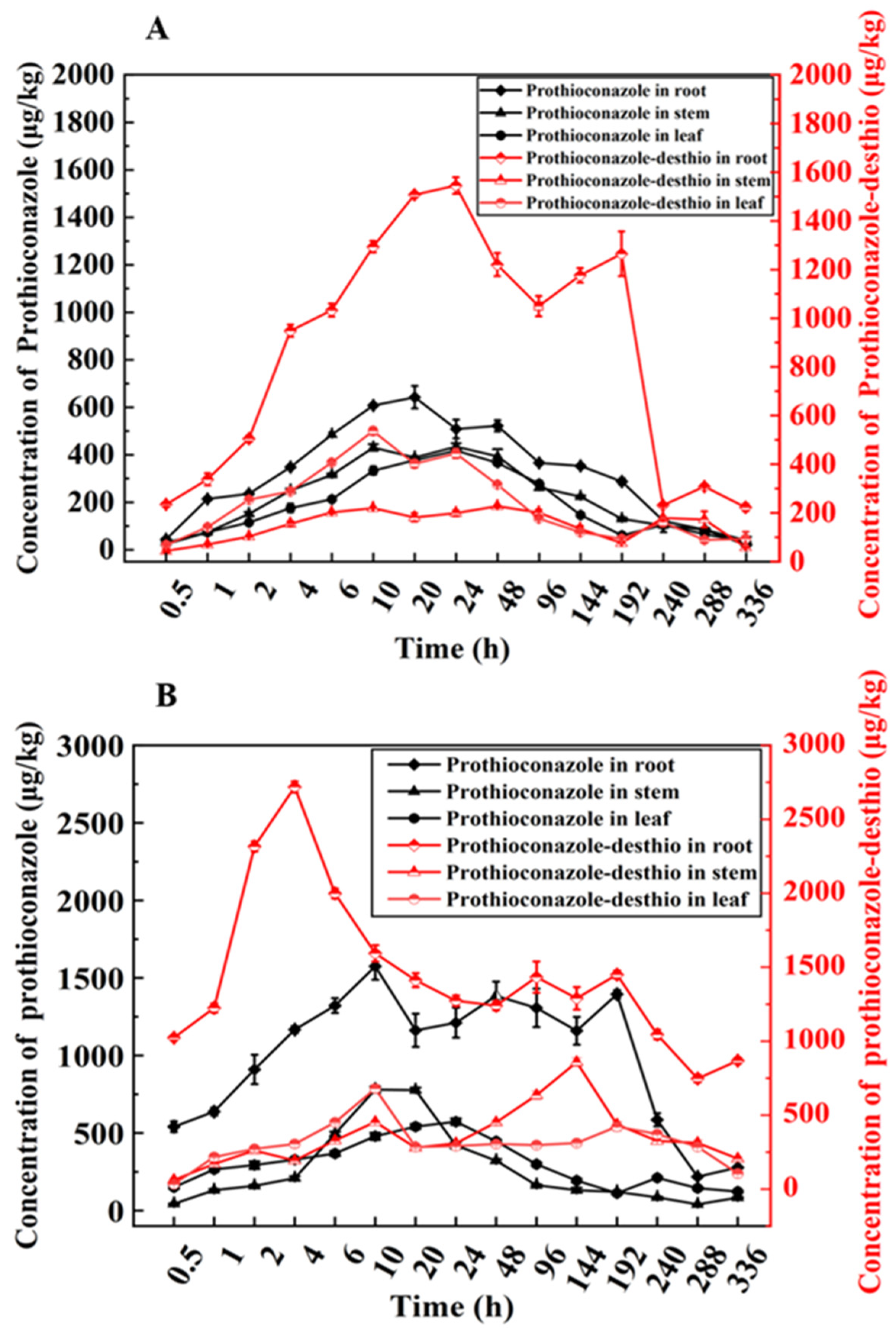 Agronomy 13 02906 g001