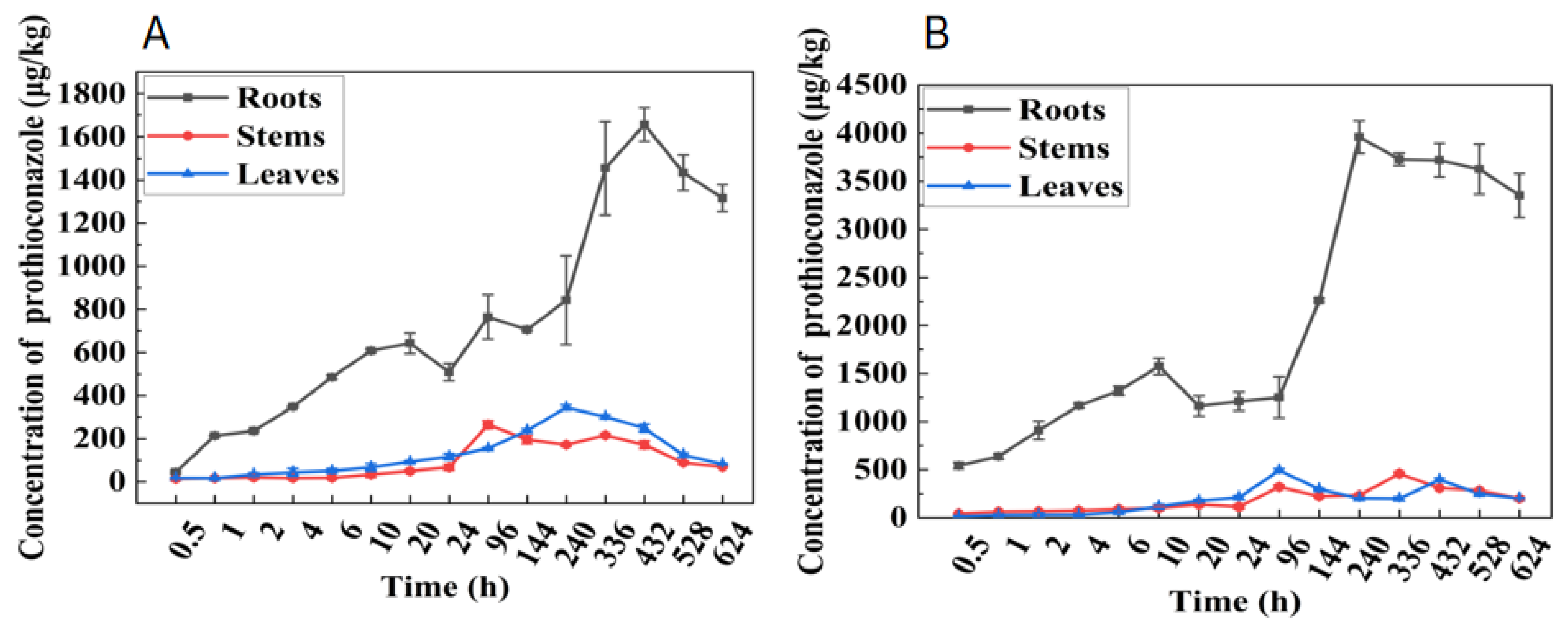 Agronomy 13 02906 g003