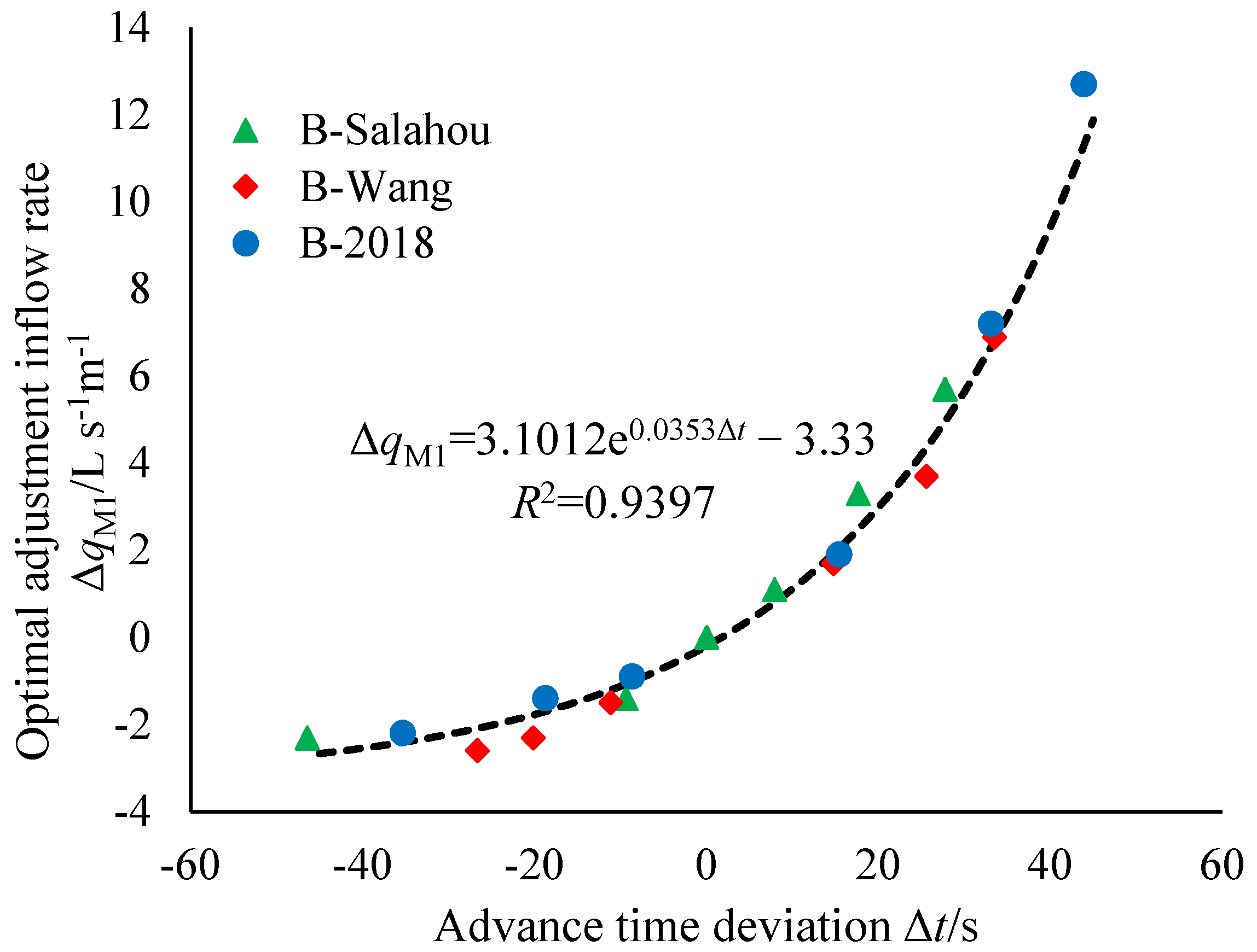 Agronomy 13 02907 g003 Agronomy 13 02907 g003