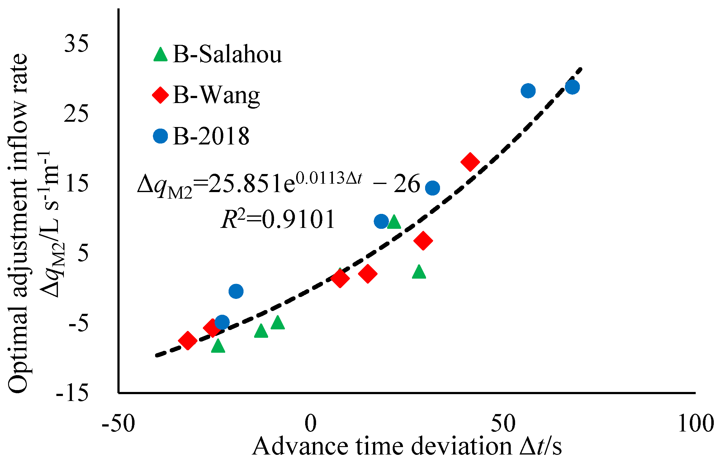 Agronomy 13 02907 g004 Agronomy 13 02907 g004