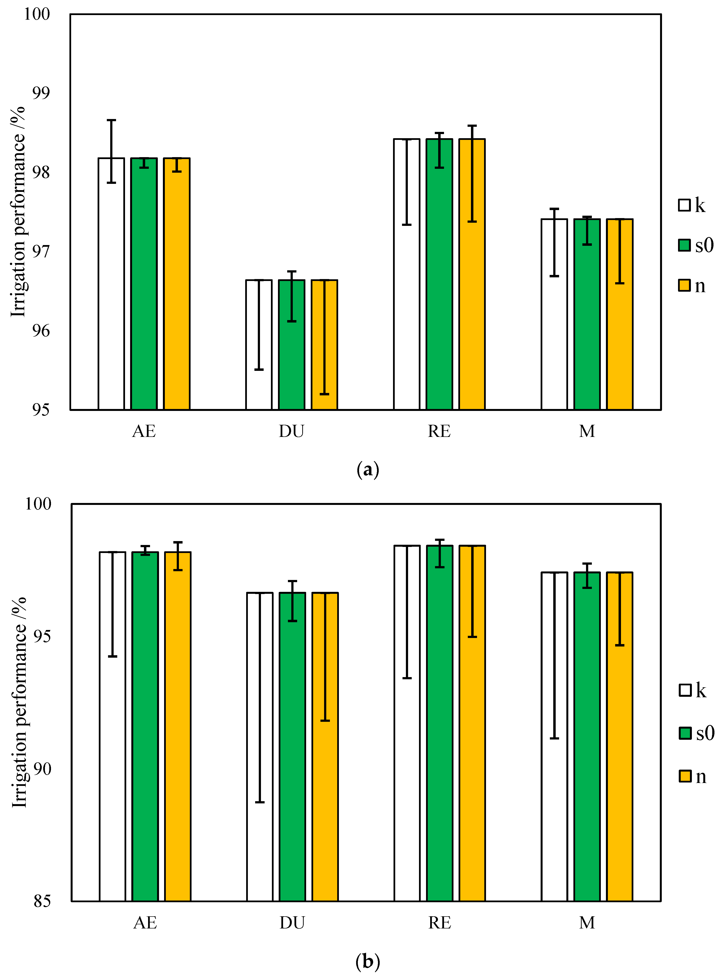 Agronomy 13 02907 g005 Agronomy 13 02907 g005