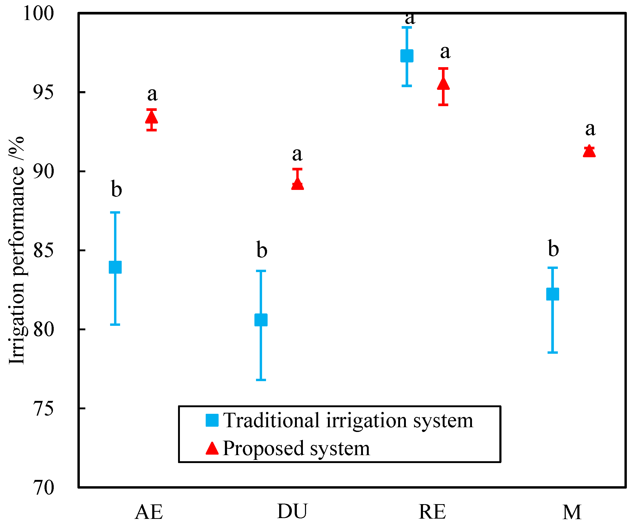 Agronomy 13 02907 g007 Agronomy 13 02907 g007