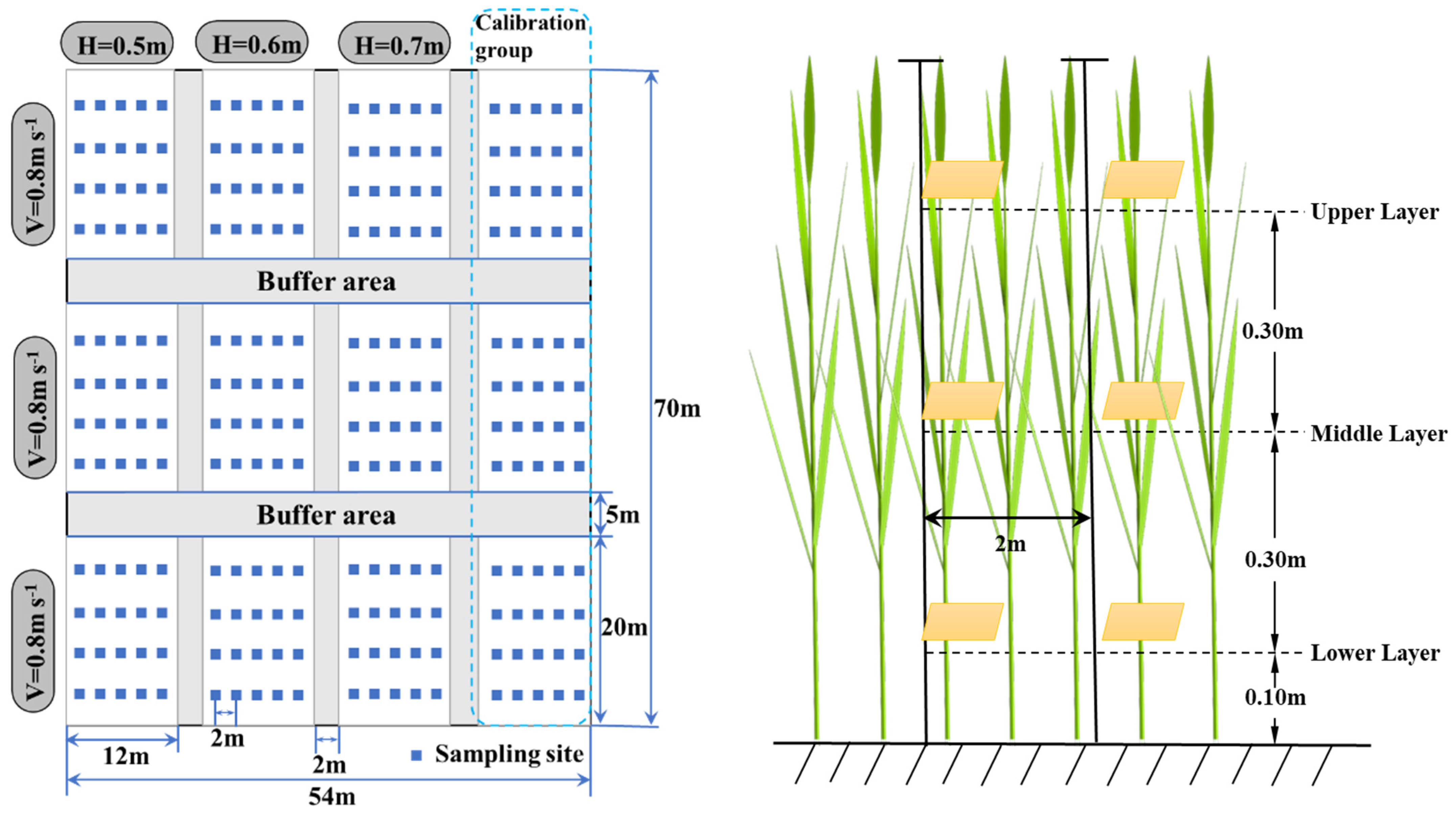 Agronomy 13 02908 g009