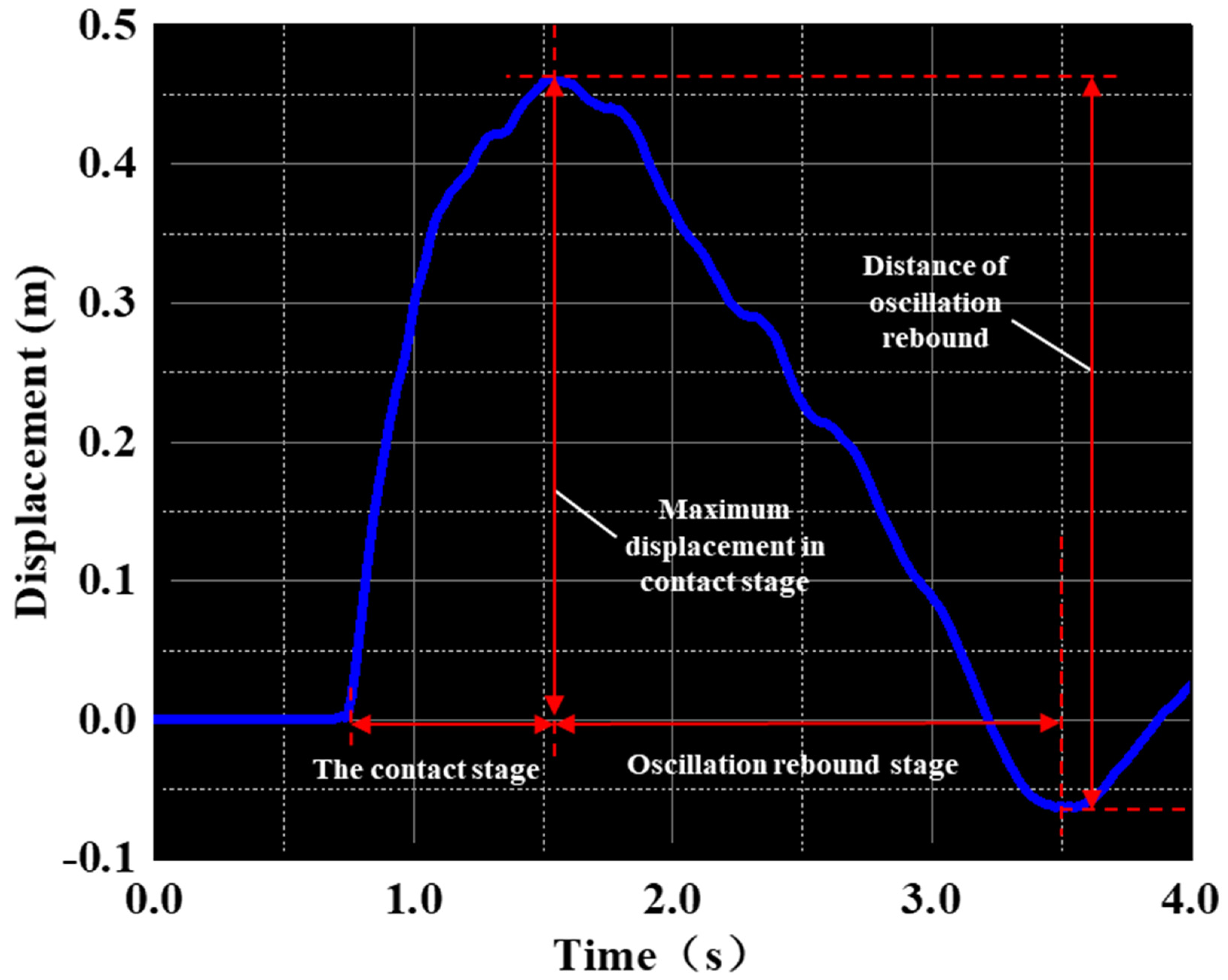 Agronomy 13 02908 g012